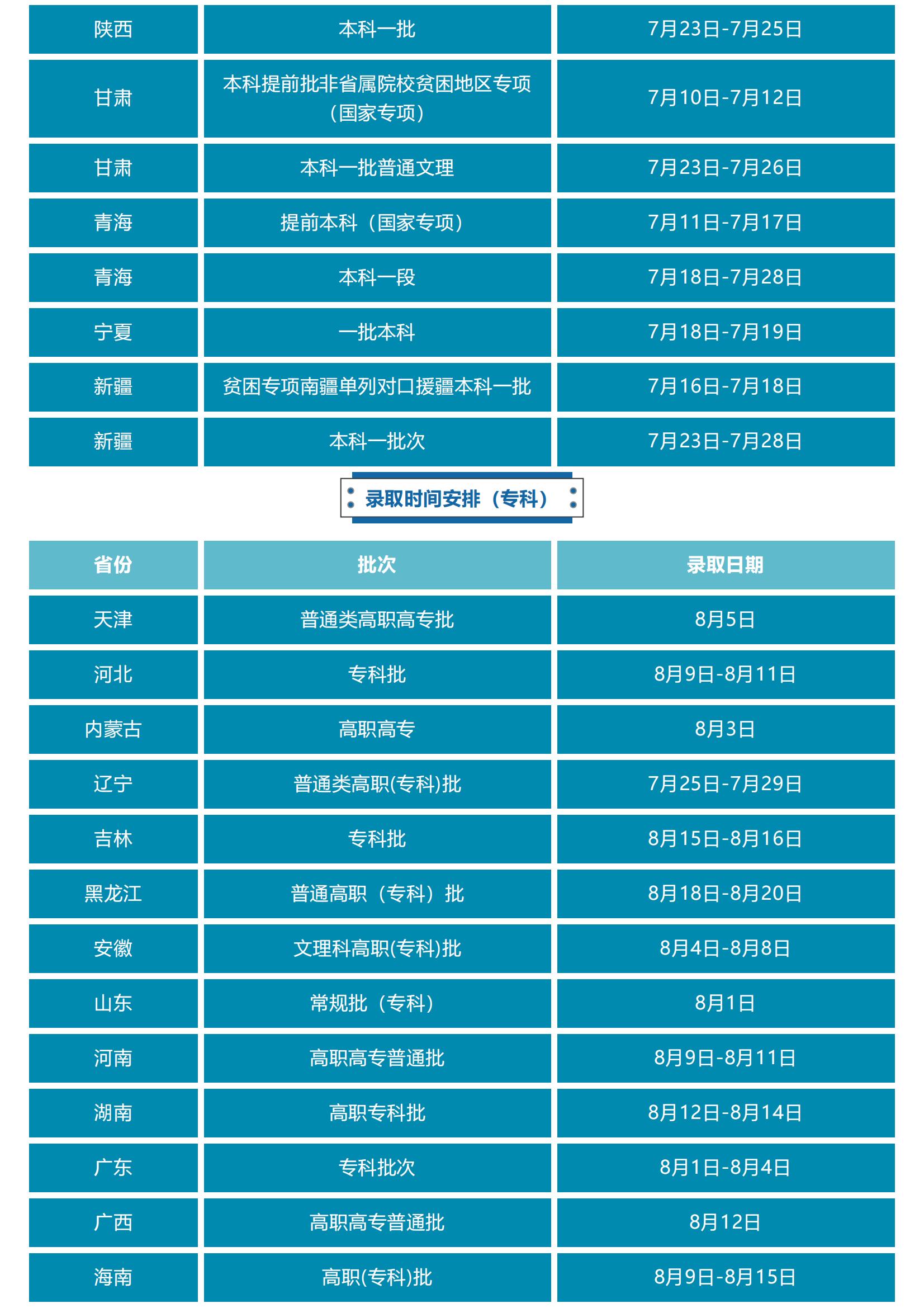 我被录取了么？ _ 东北石油大学2022年录取进程及录取结果查询方式_03.jpg