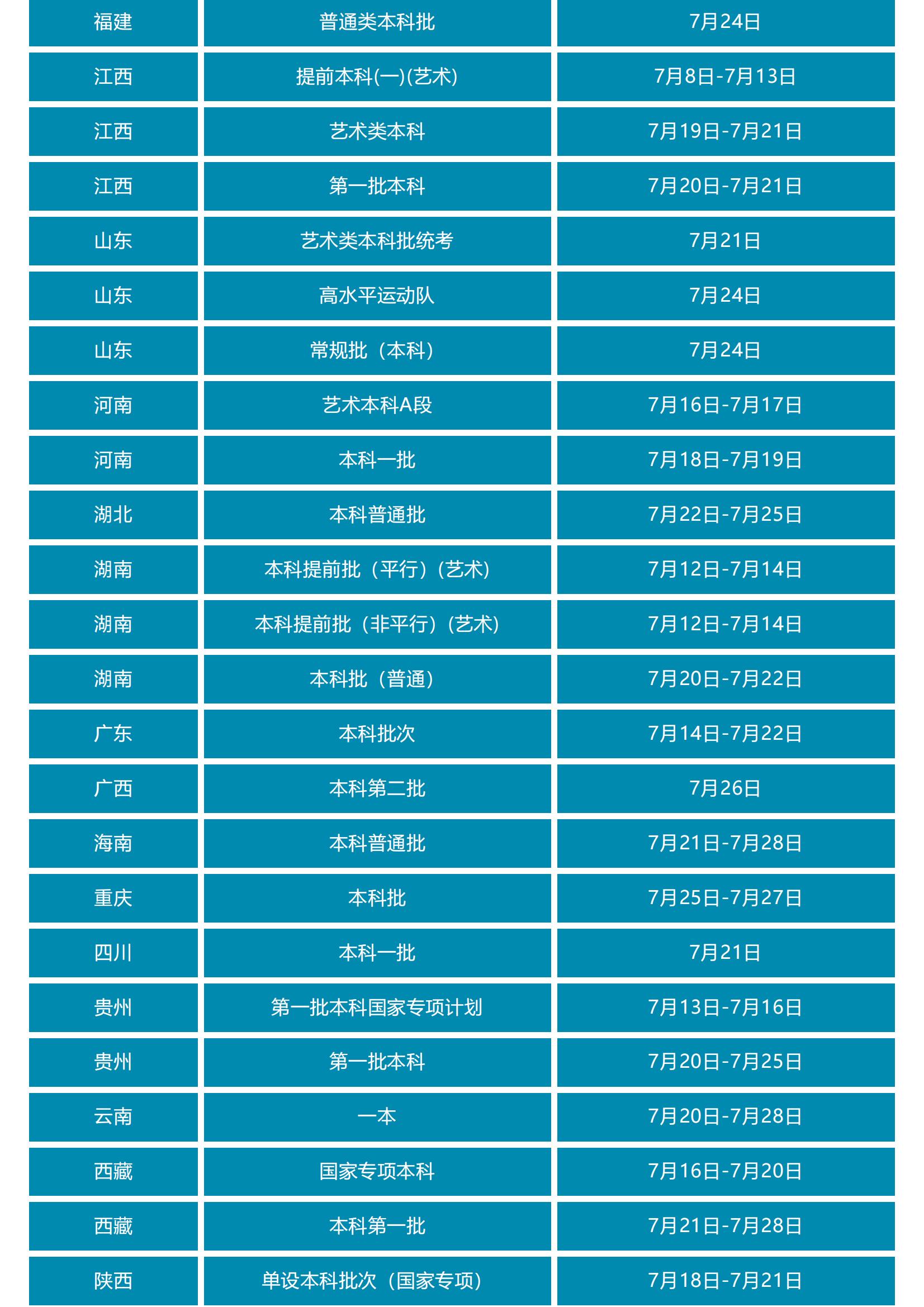 我被录取了么？ _ 东北石油大学2022年录取进程及录取结果查询方式_02.jpg