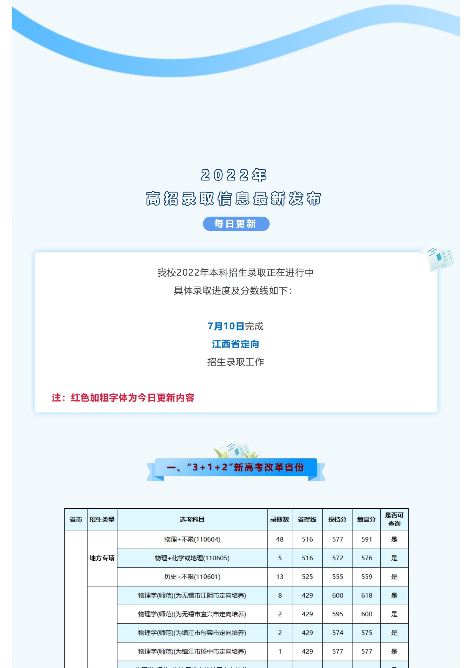 招生快讯 _ 南京信息工程大学2022年录取信息发布（7月10日更新）_01.jpg