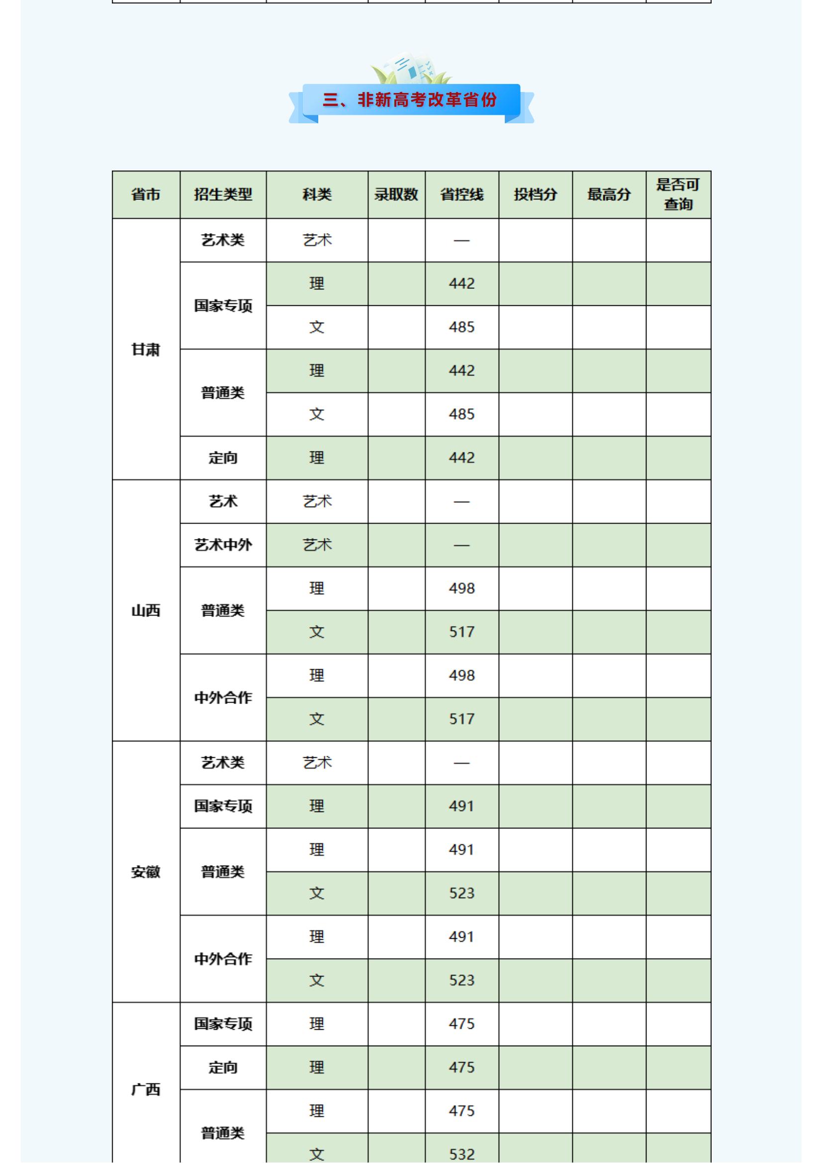 招生快讯 _ 南京信息工程大学2022年录取信息发布（7月10日更新）_05.jpg