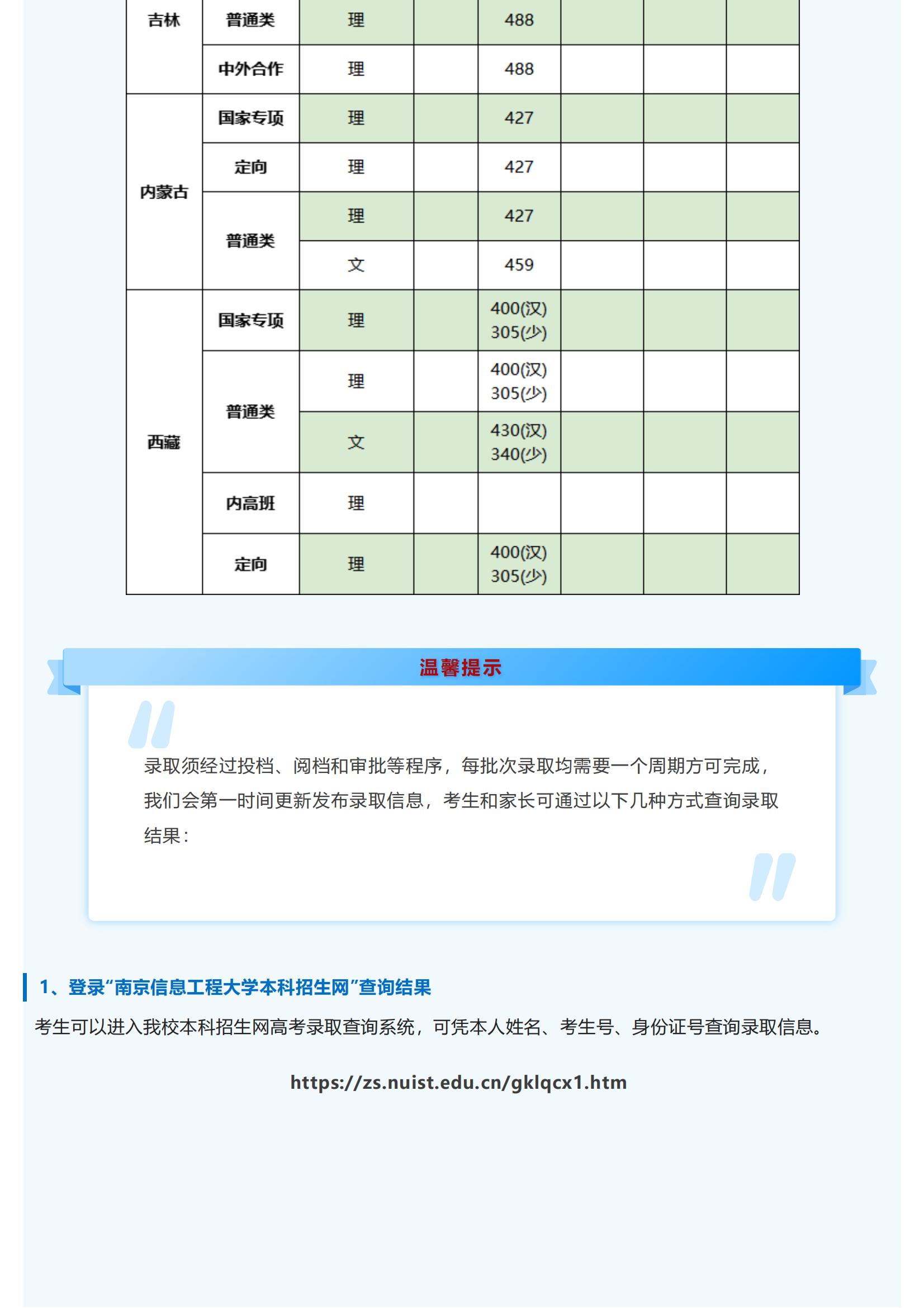招生快讯 _ 南京信息工程大学2022年录取信息发布（7月10日更新）_08.jpg
