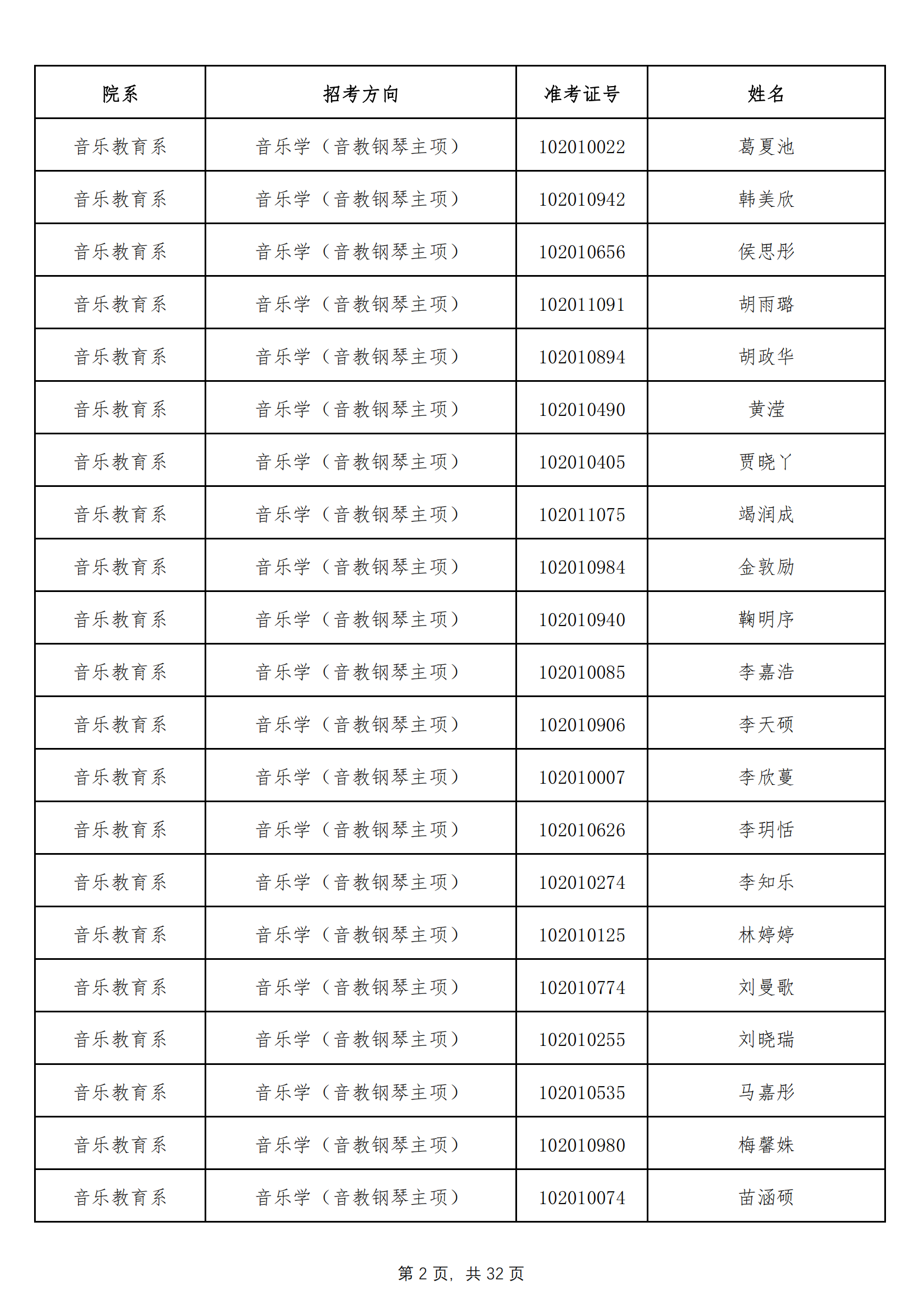天津音乐学院2022年本科招生拟录取名单 （除上海考生外）_01.png