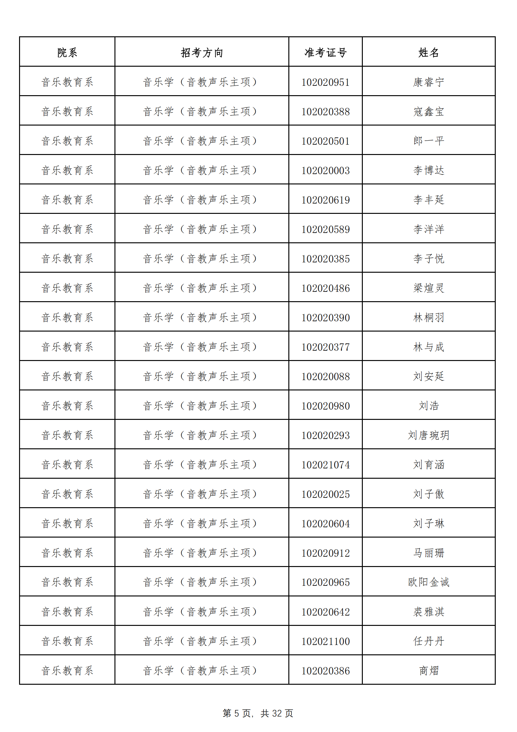天津音乐学院2022年本科招生拟录取名单 （除上海考生外）_04.png