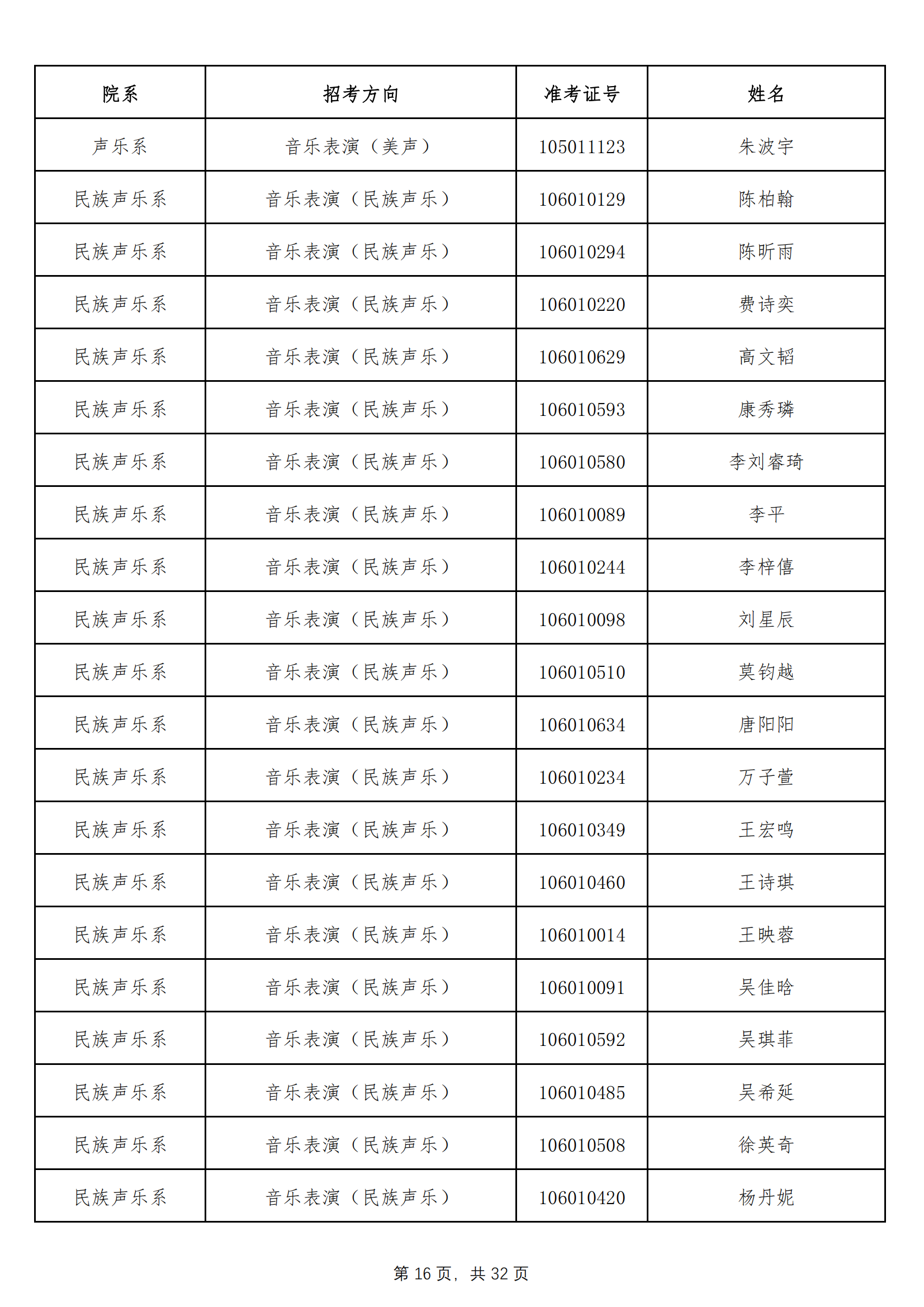 天津音乐学院2022年本科招生拟录取名单 （除上海考生外）_15.png