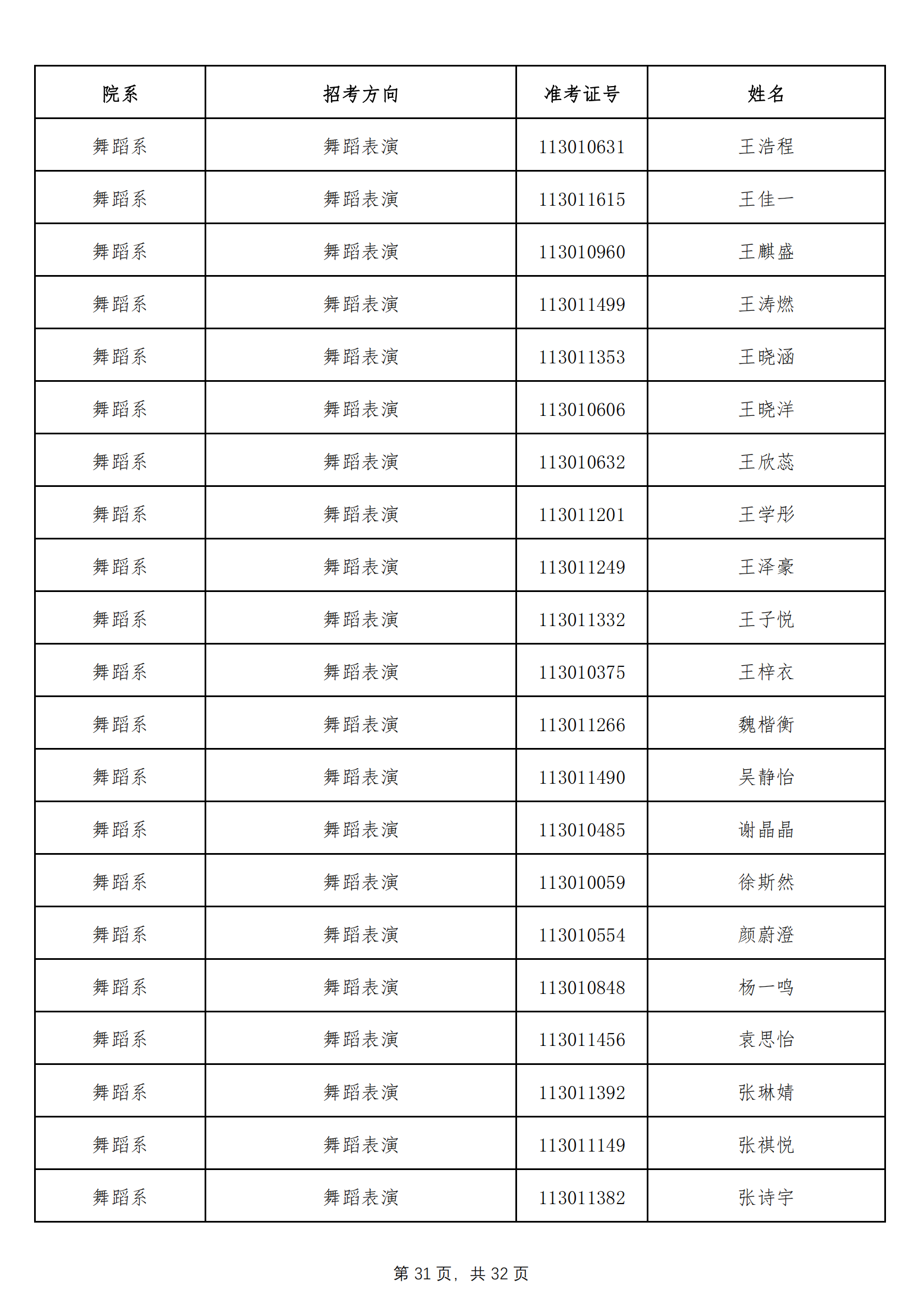 天津音乐学院2022年本科招生拟录取名单 （除上海考生外）_30.png
