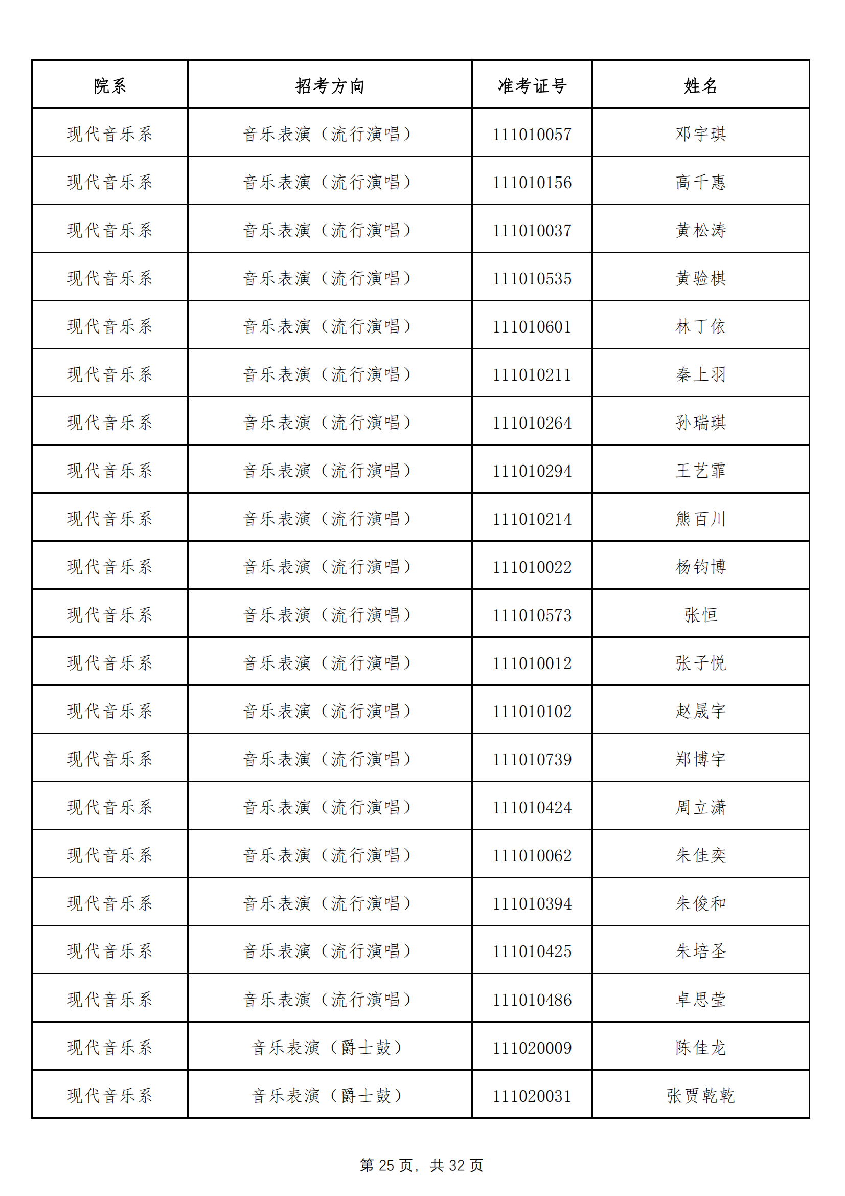 天津音乐学院2022年本科招生拟录取名单 （除上海考生外）_24.png