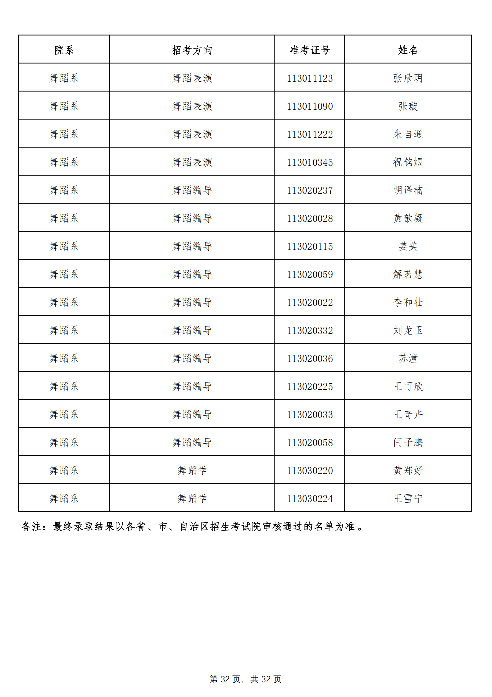 天津音乐学院2022年本科招生拟录取名单 （除上海考生外）_31.png