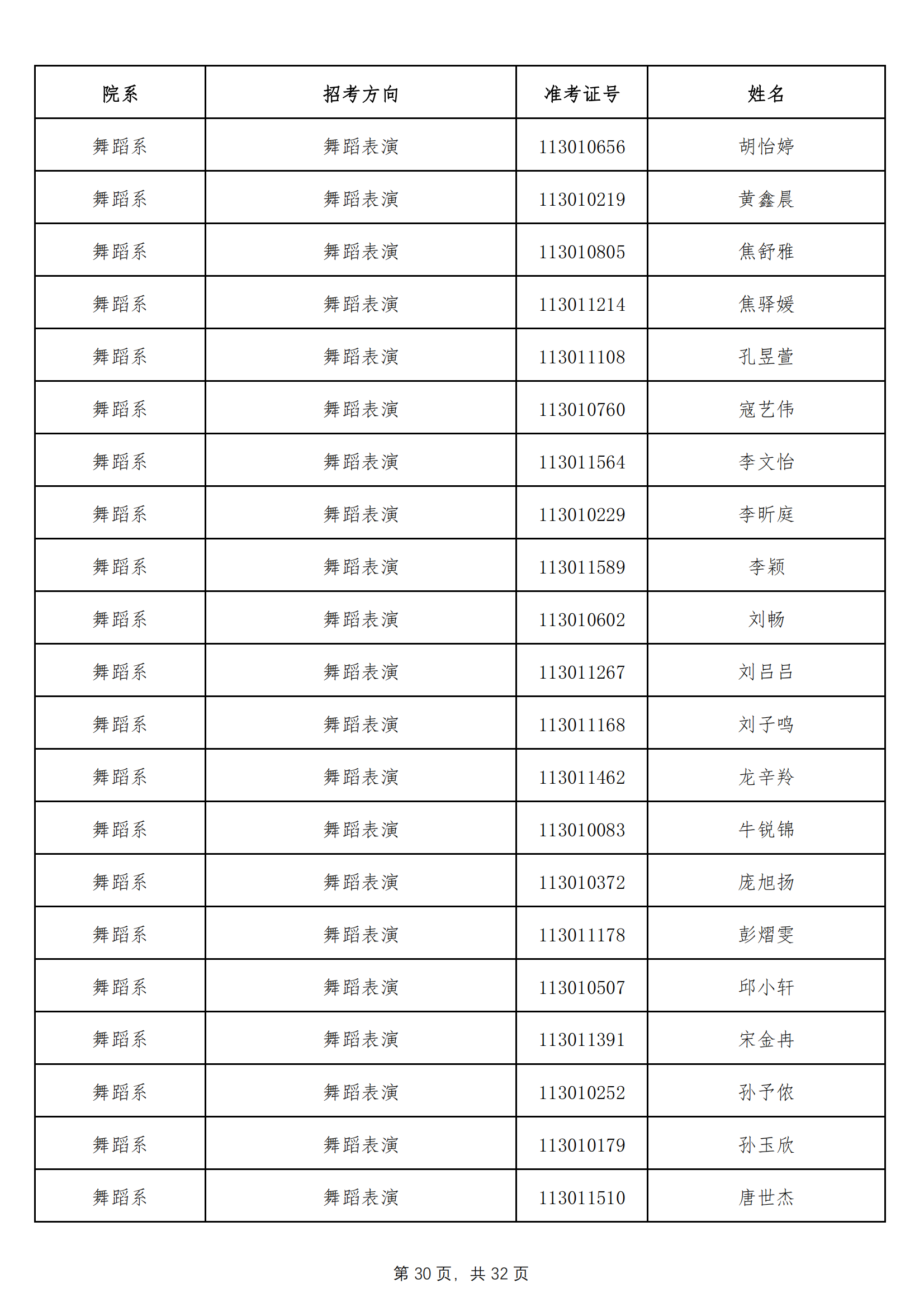 天津音乐学院2022年本科招生拟录取名单 （除上海考生外）_29.png