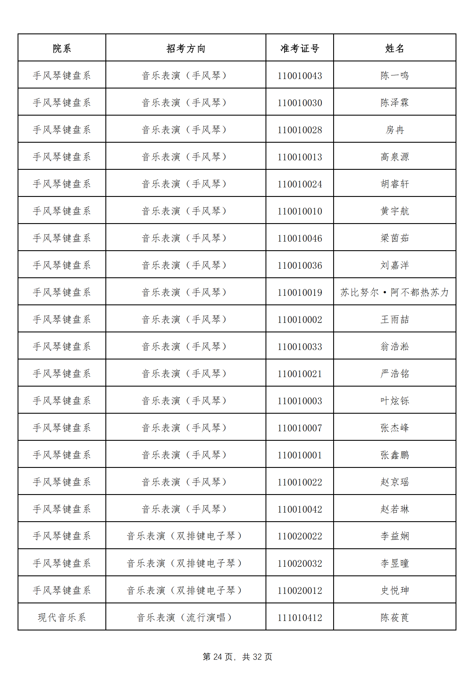 天津音乐学院2022年本科招生拟录取名单 （除上海考生外）_23.png