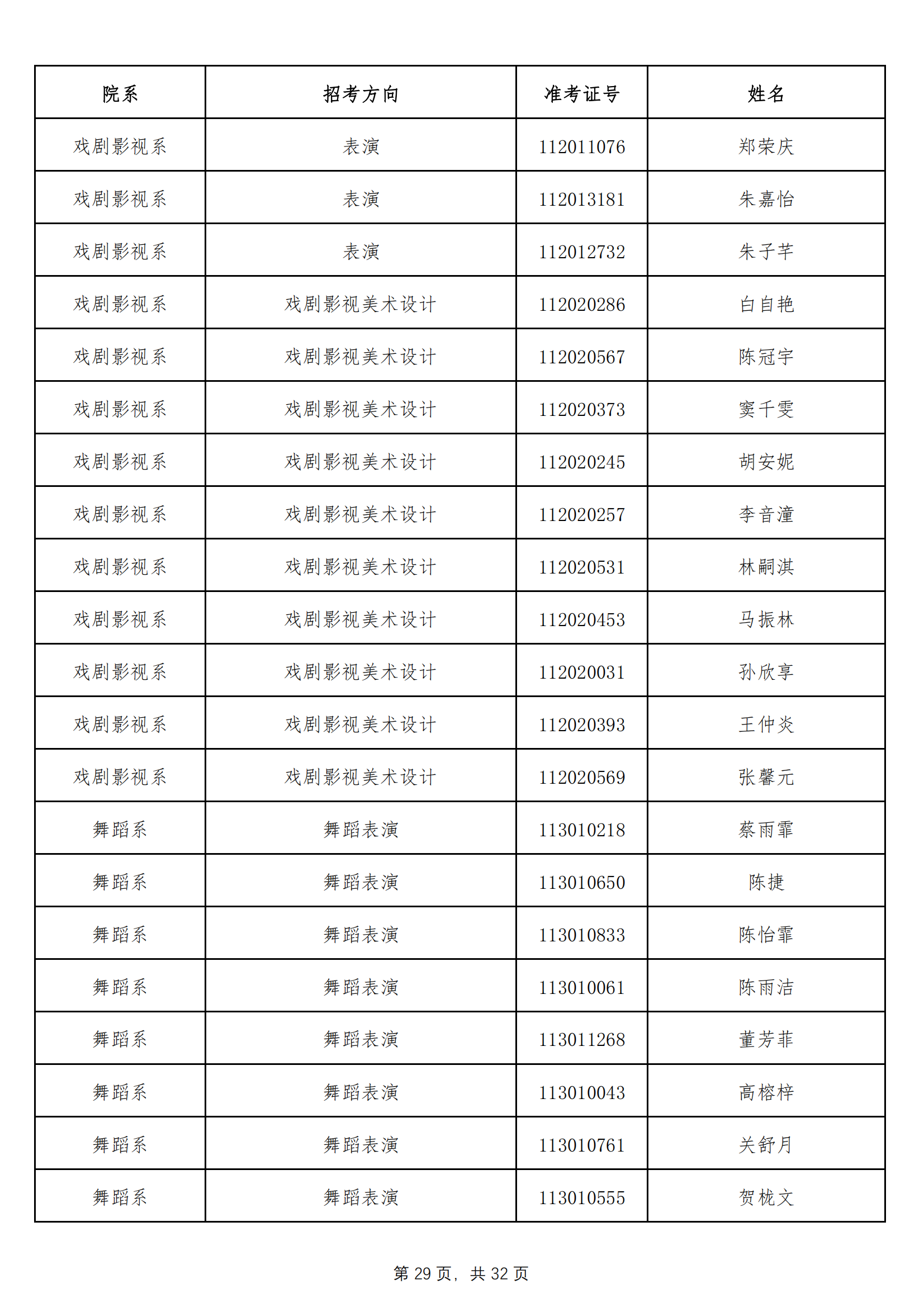 天津音乐学院2022年本科招生拟录取名单 （除上海考生外）_28.png