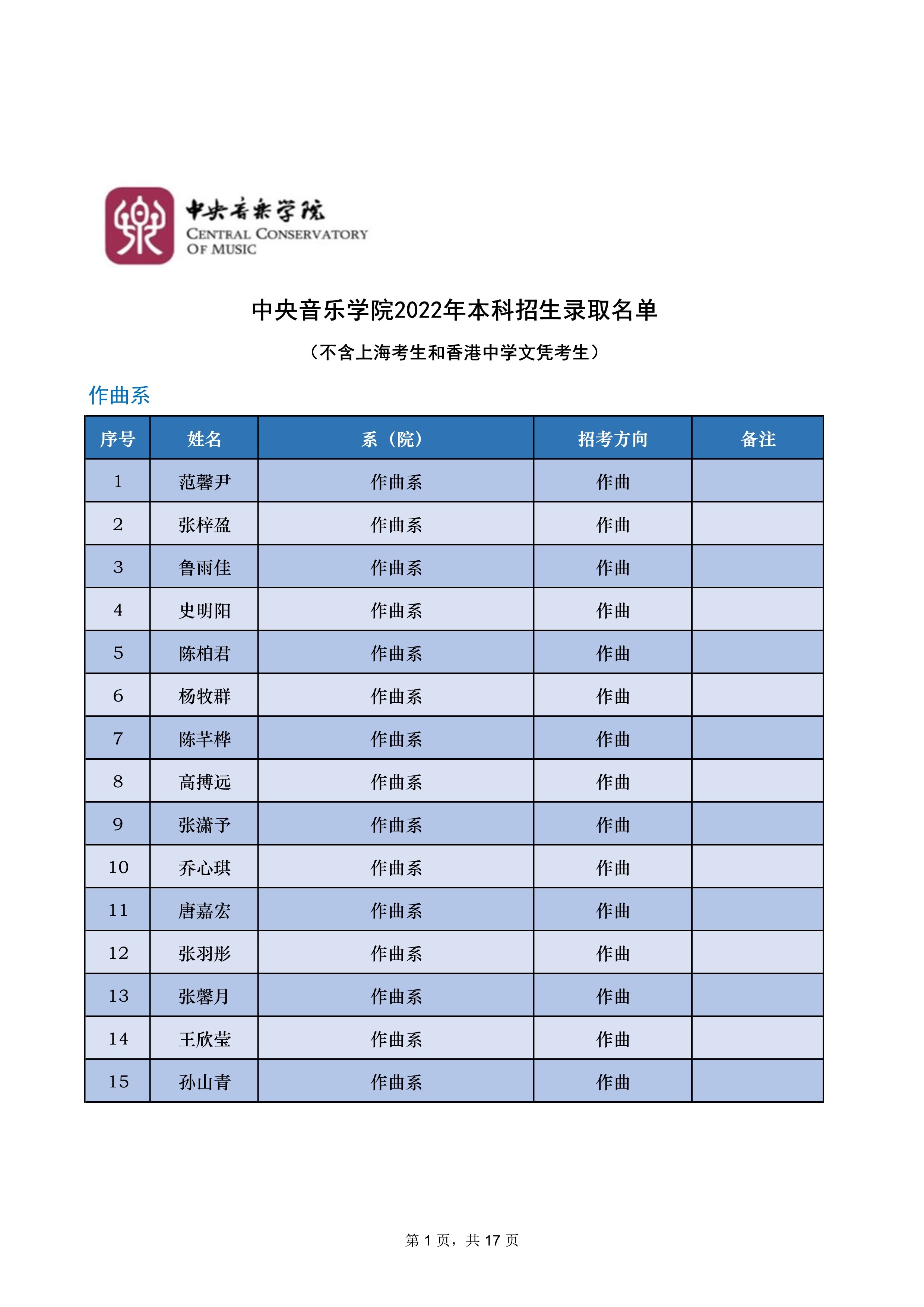 中央音乐学院2022年本科招生录取名单【不含上海考生和香港中学文凭考生】_1.jpg