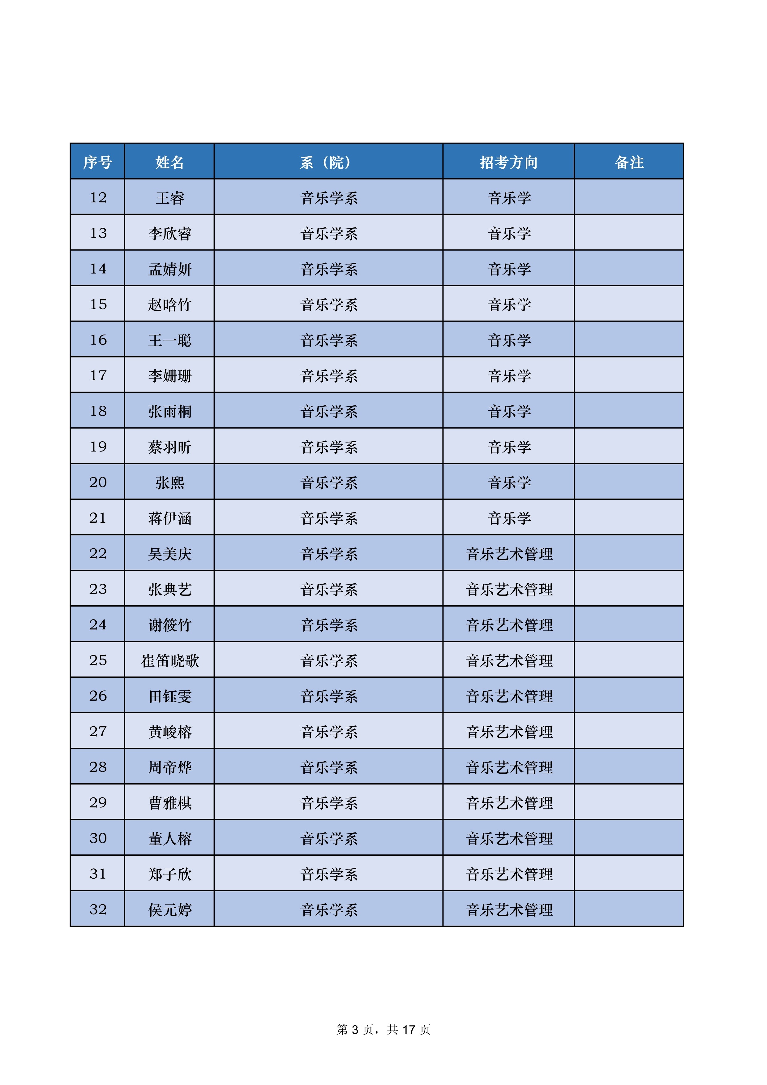 中央音乐学院2022年本科招生录取名单【不含上海考生和香港中学文凭考生】_3.jpg