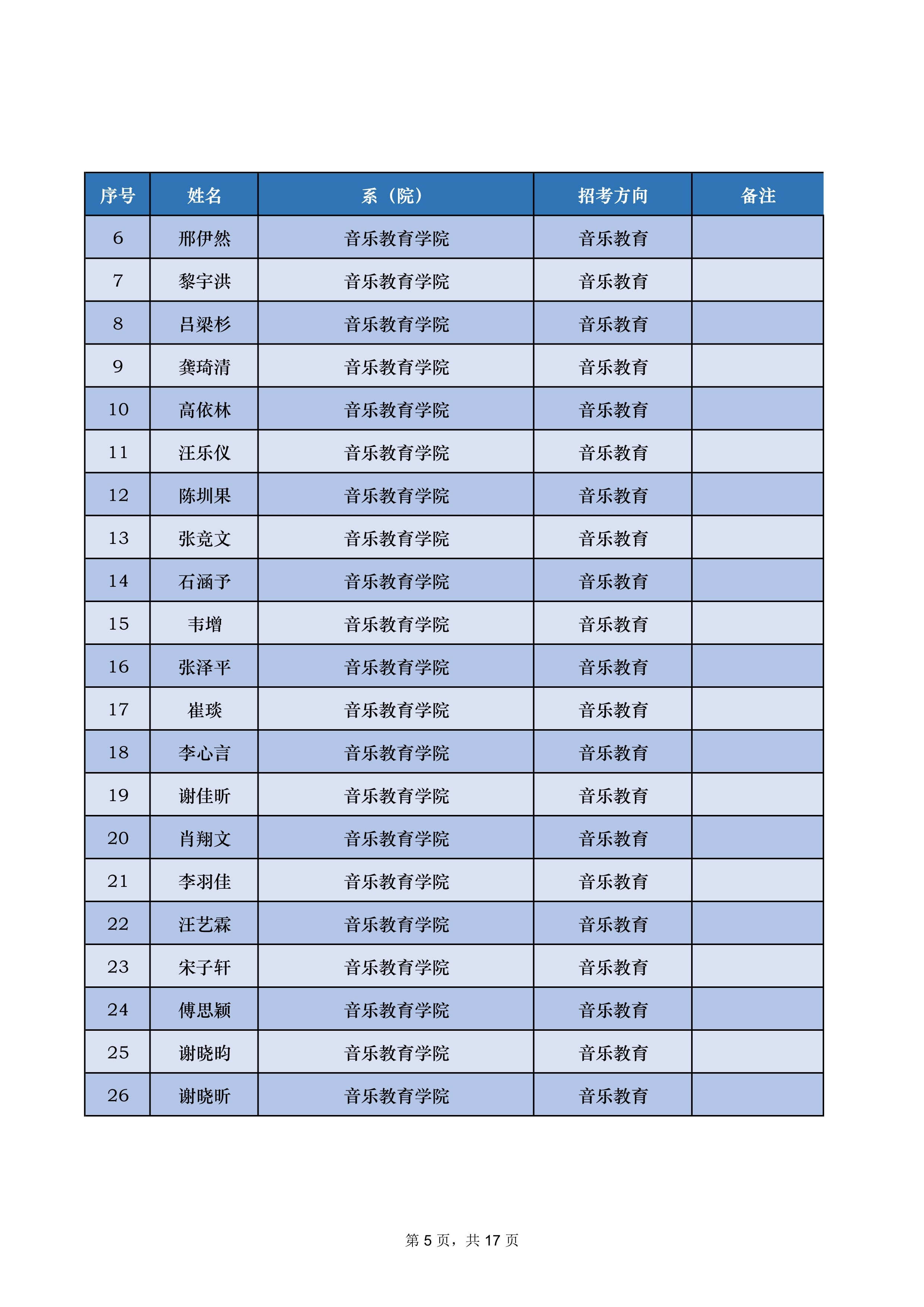 中央音乐学院2022年本科招生录取名单【不含上海考生和香港中学文凭考生】_5.jpg