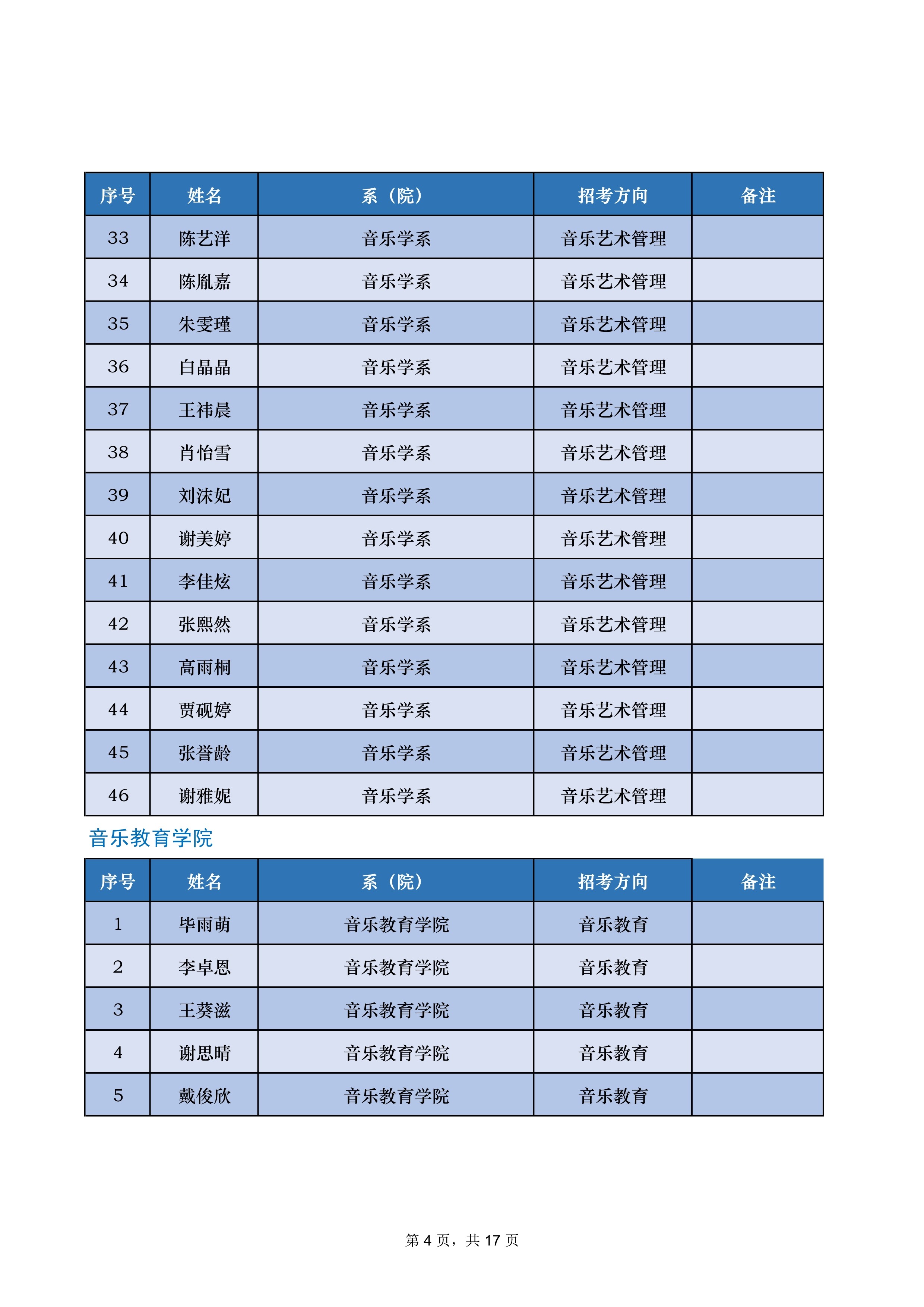 中央音乐学院2022年本科招生录取名单【不含上海考生和香港中学文凭考生】_4.jpg