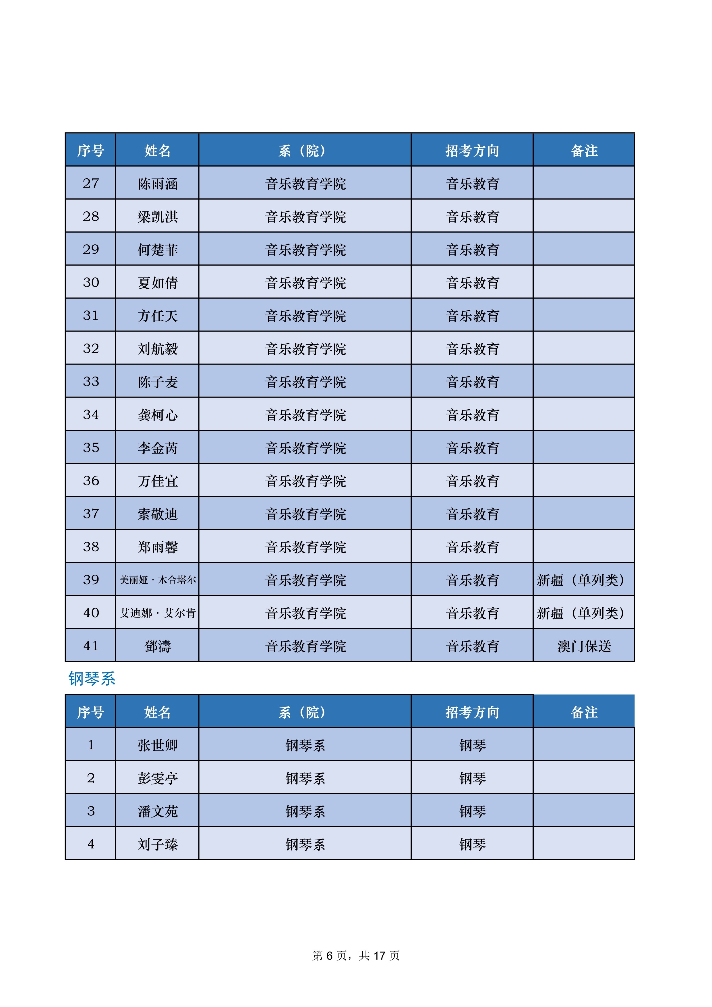 中央音乐学院2022年本科招生录取名单【不含上海考生和香港中学文凭考生】_6.jpg