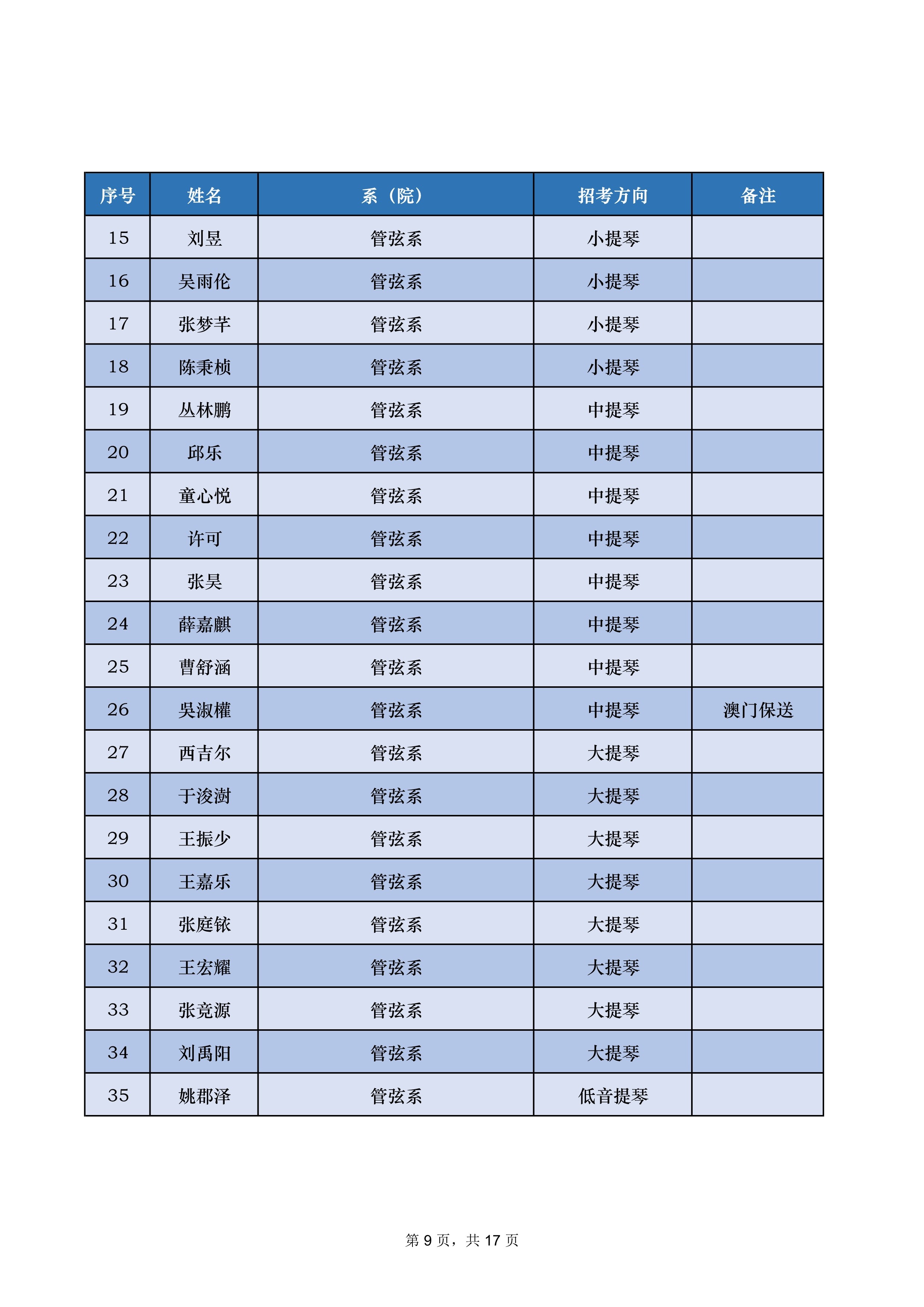 中央音乐学院2022年本科招生录取名单【不含上海考生和香港中学文凭考生】_9.jpg