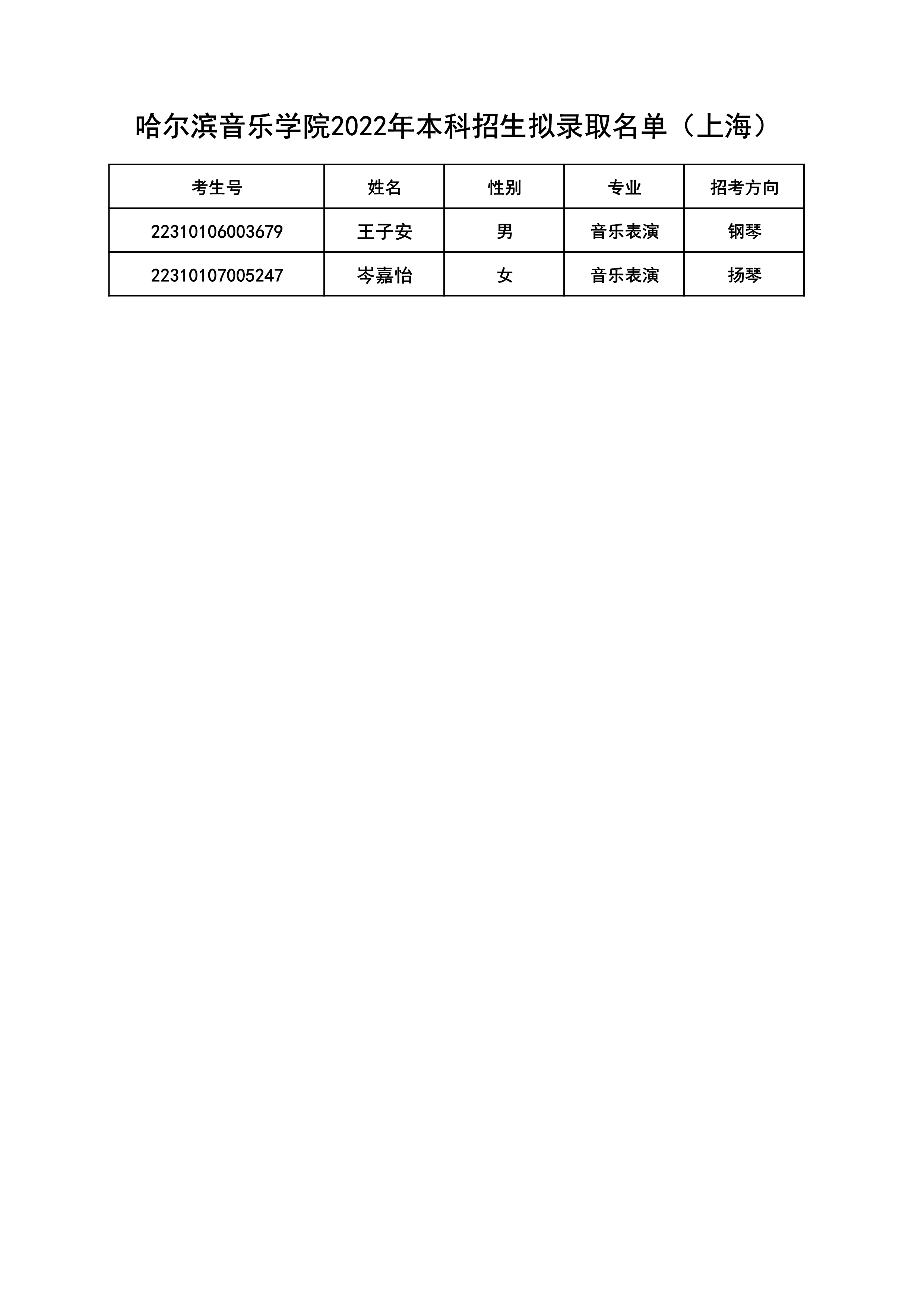 附件1+哈尔滨音乐学院2022年本科招生拟录取名单（上海）_1.jpg