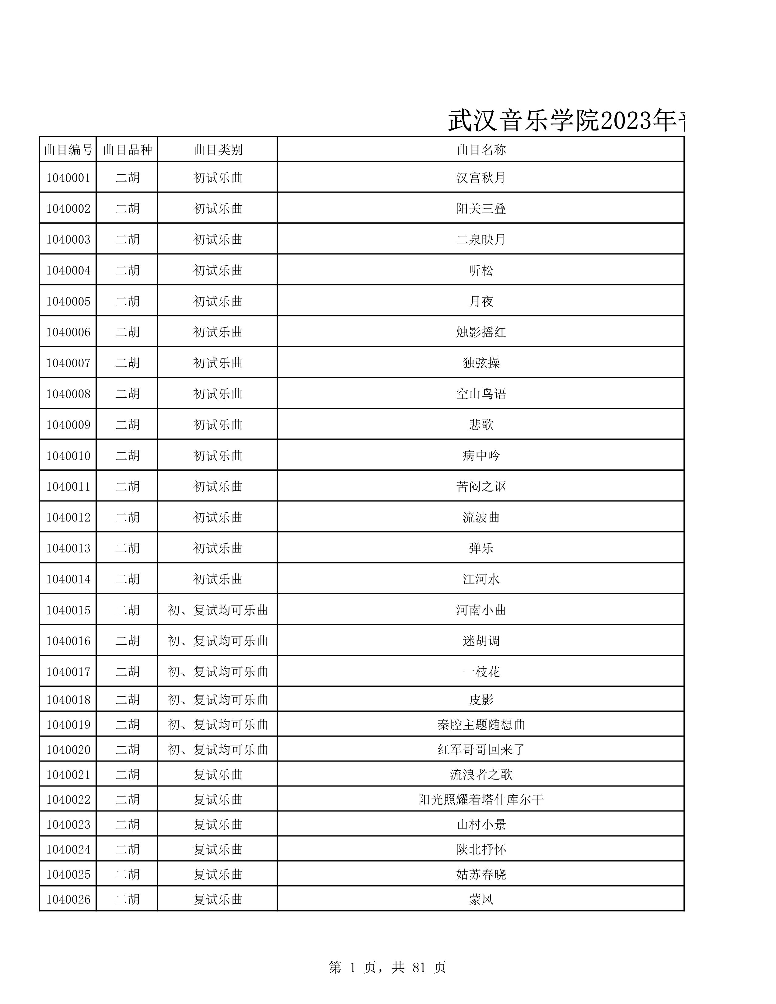 2023年普通本科招生考试曲目库（中国器乐系各招考方向）_1.jpg