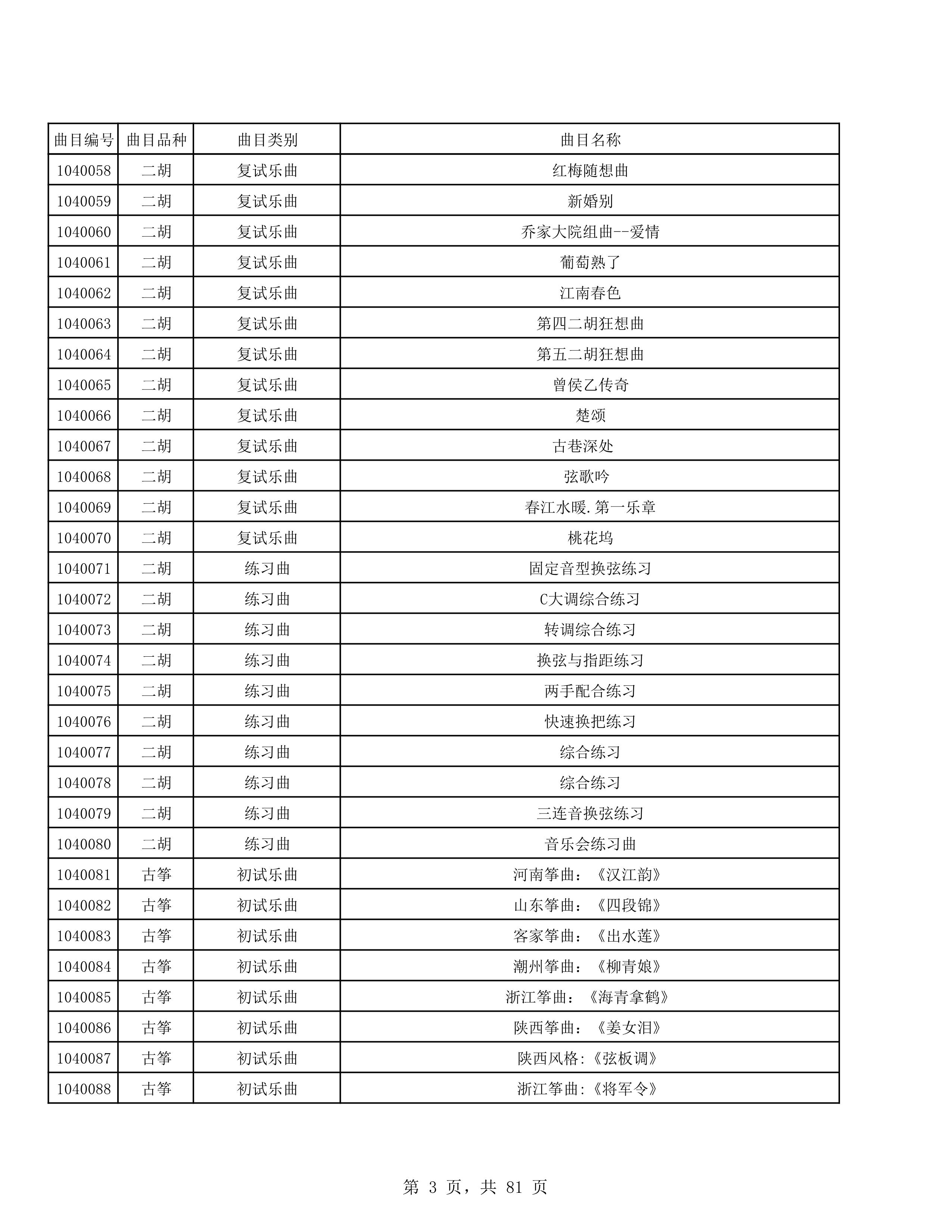 2023年普通本科招生考试曲目库（中国器乐系各招考方向）_3.jpg