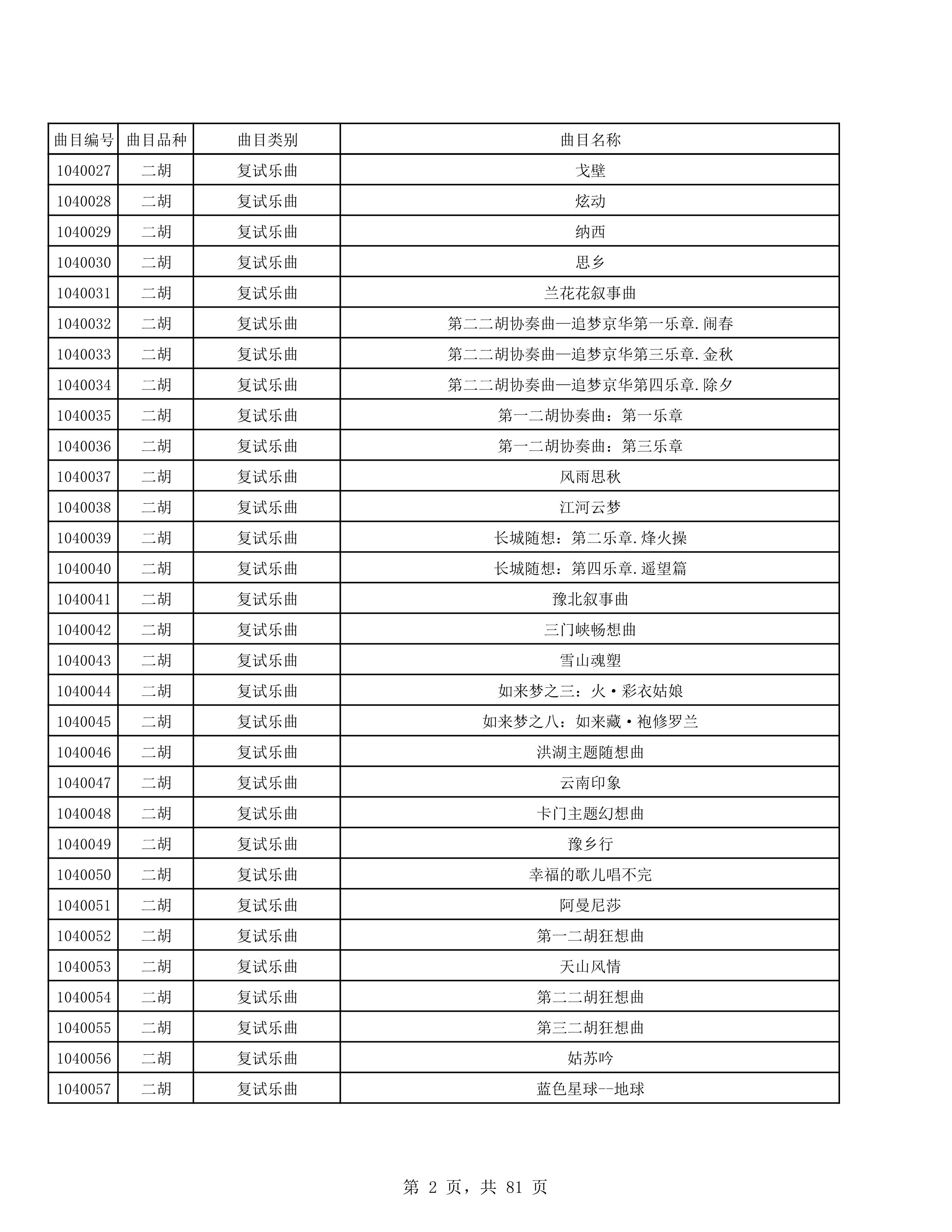2023年普通本科招生考试曲目库（中国器乐系各招考方向）_2.jpg