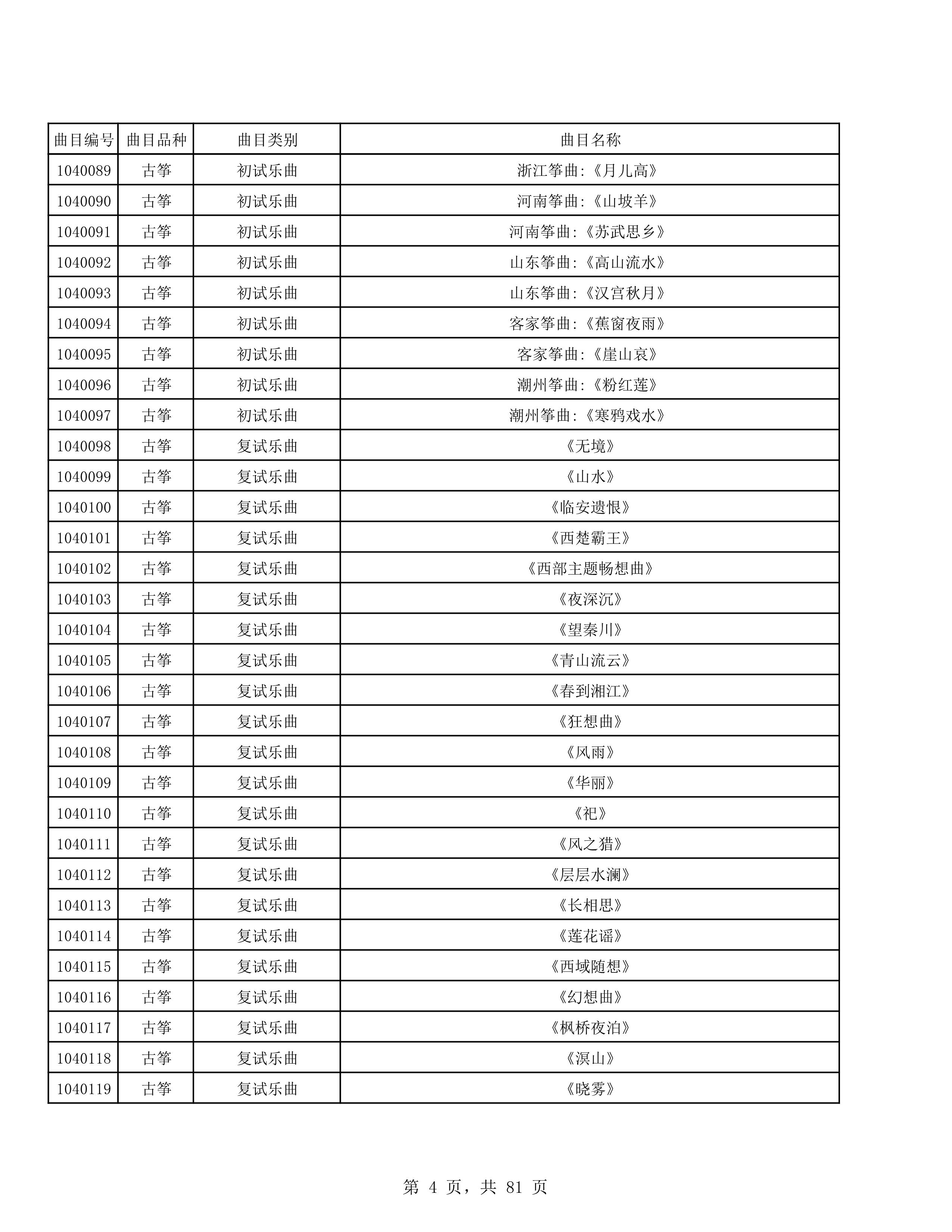 2023年普通本科招生考试曲目库（中国器乐系各招考方向）_4.jpg