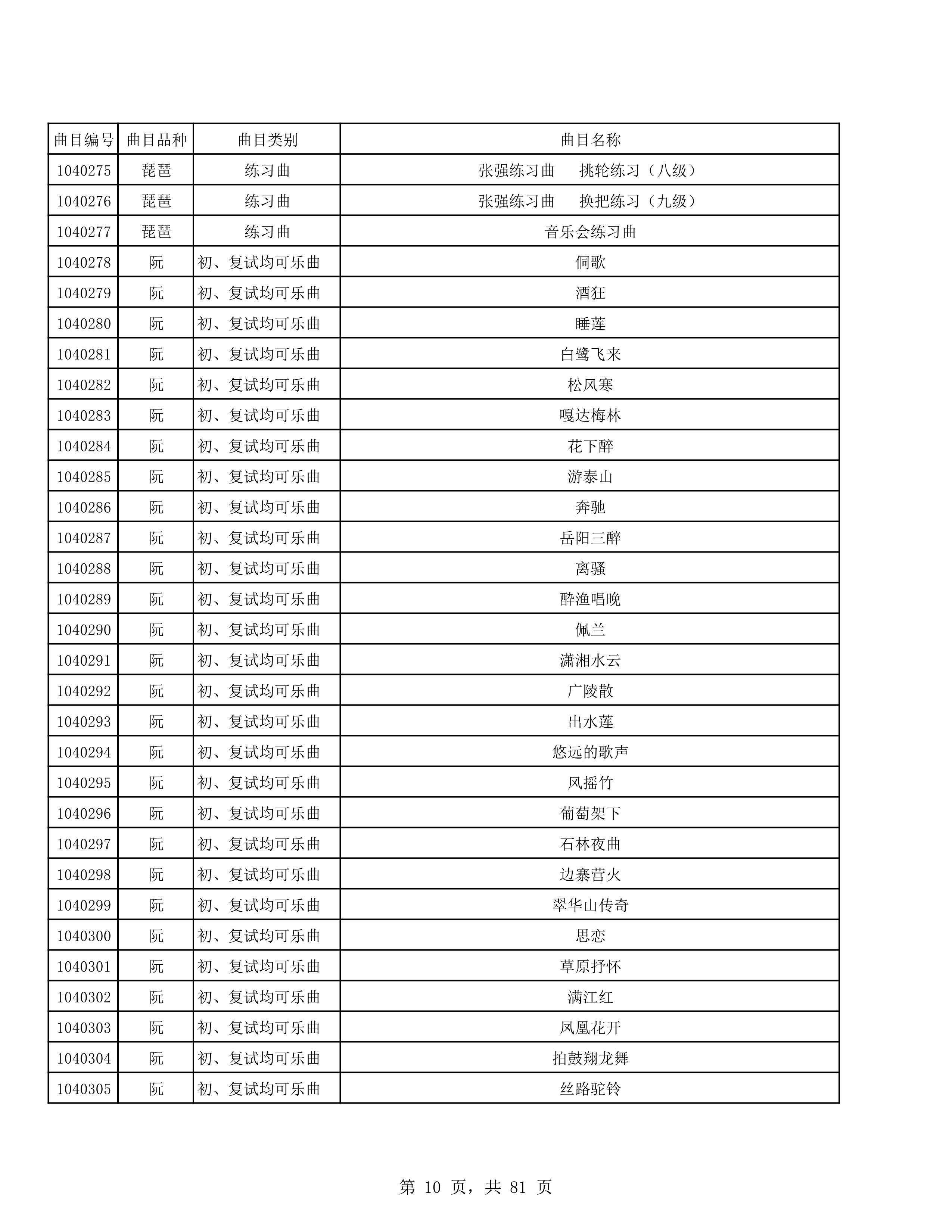 2023年普通本科招生考试曲目库（中国器乐系各招考方向）_10.jpg
