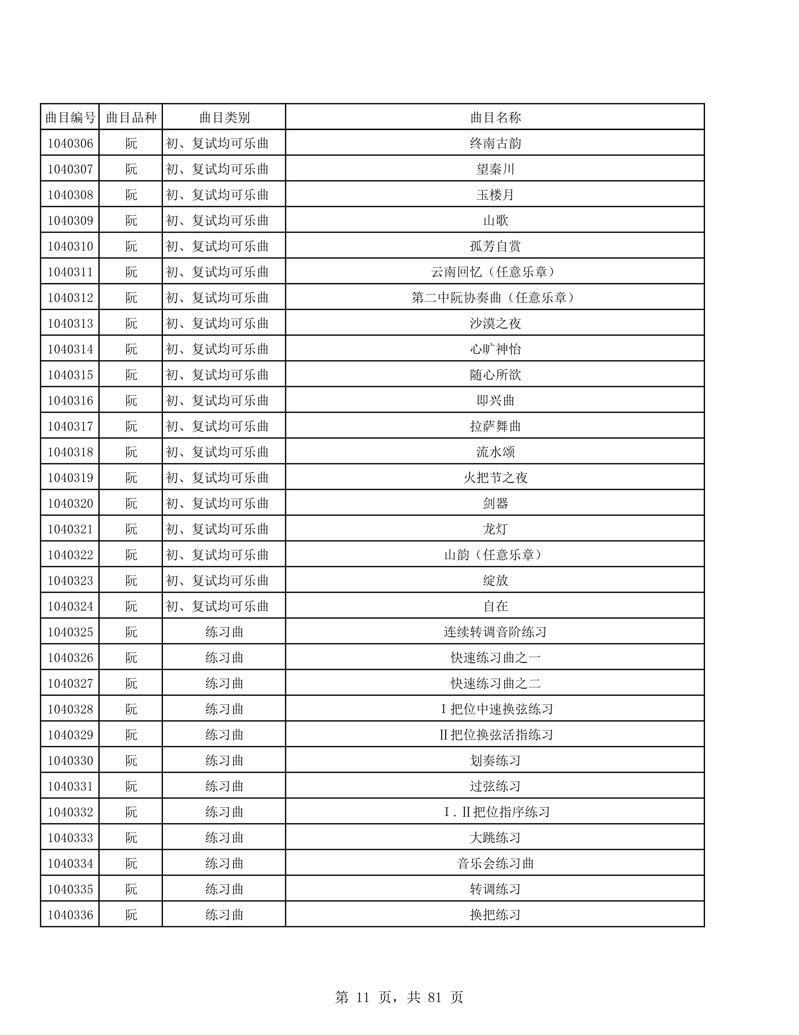 2023年普通本科招生考试曲目库（中国器乐系各招考方向）_11.jpg