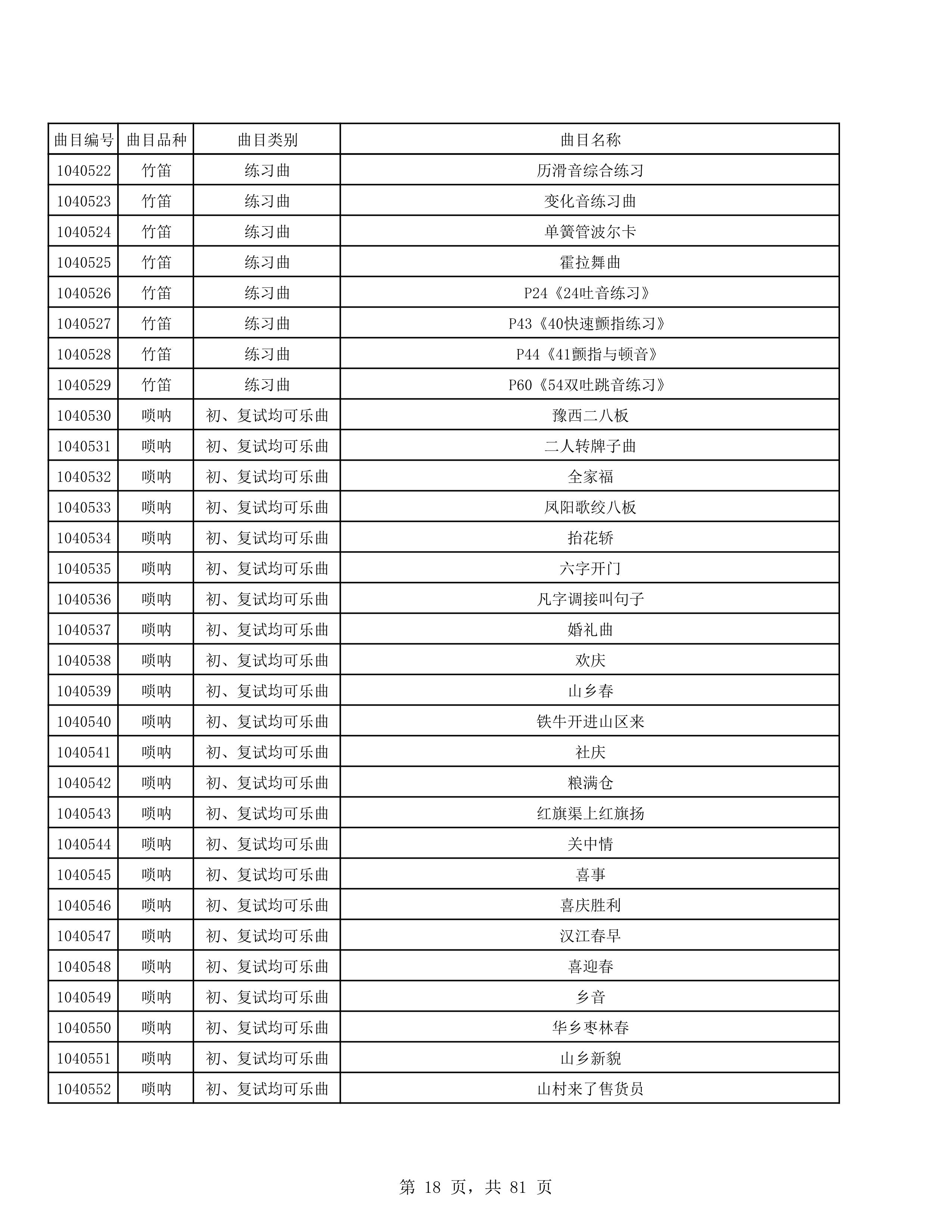 2023年普通本科招生考试曲目库（中国器乐系各招考方向）_18.jpg