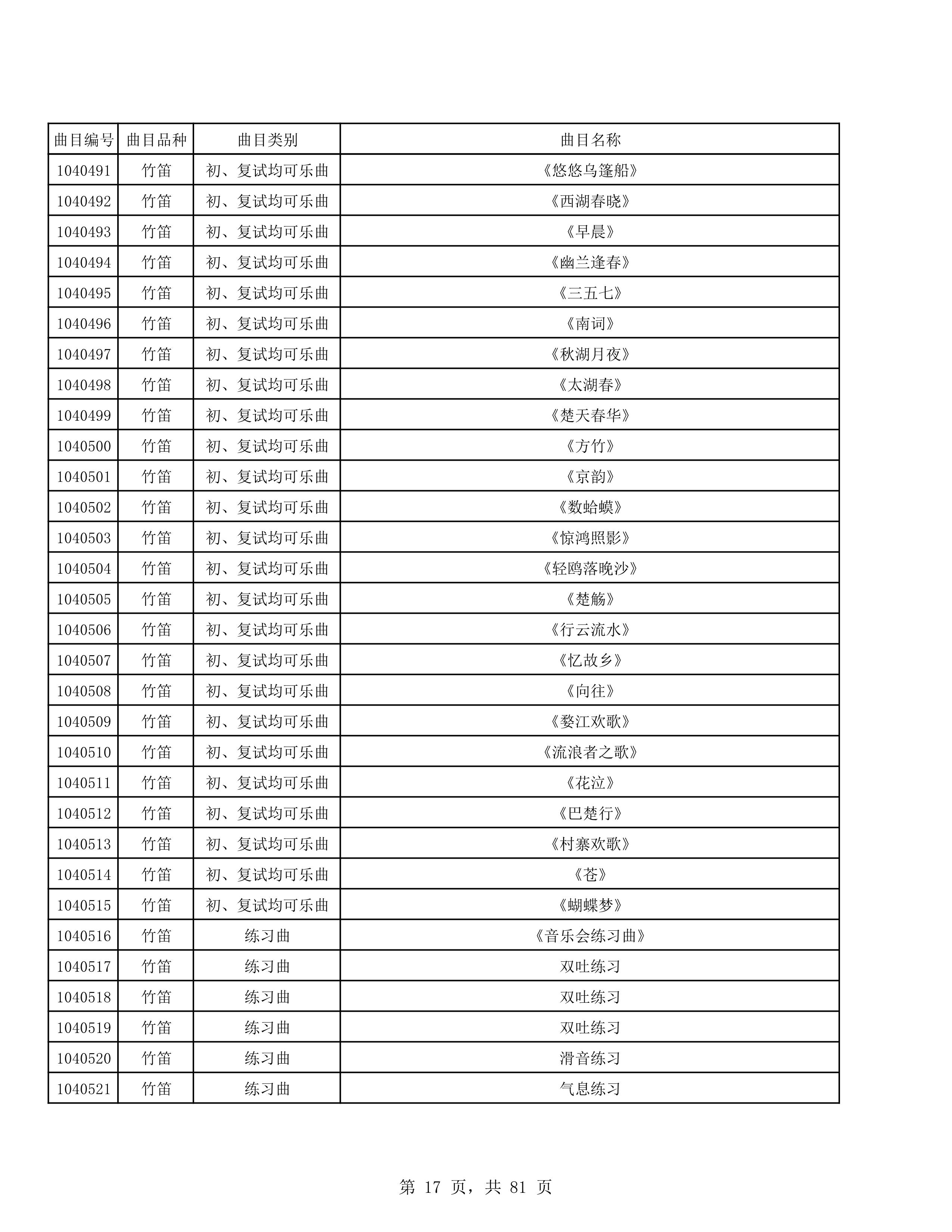 2023年普通本科招生考试曲目库（中国器乐系各招考方向）_17.jpg