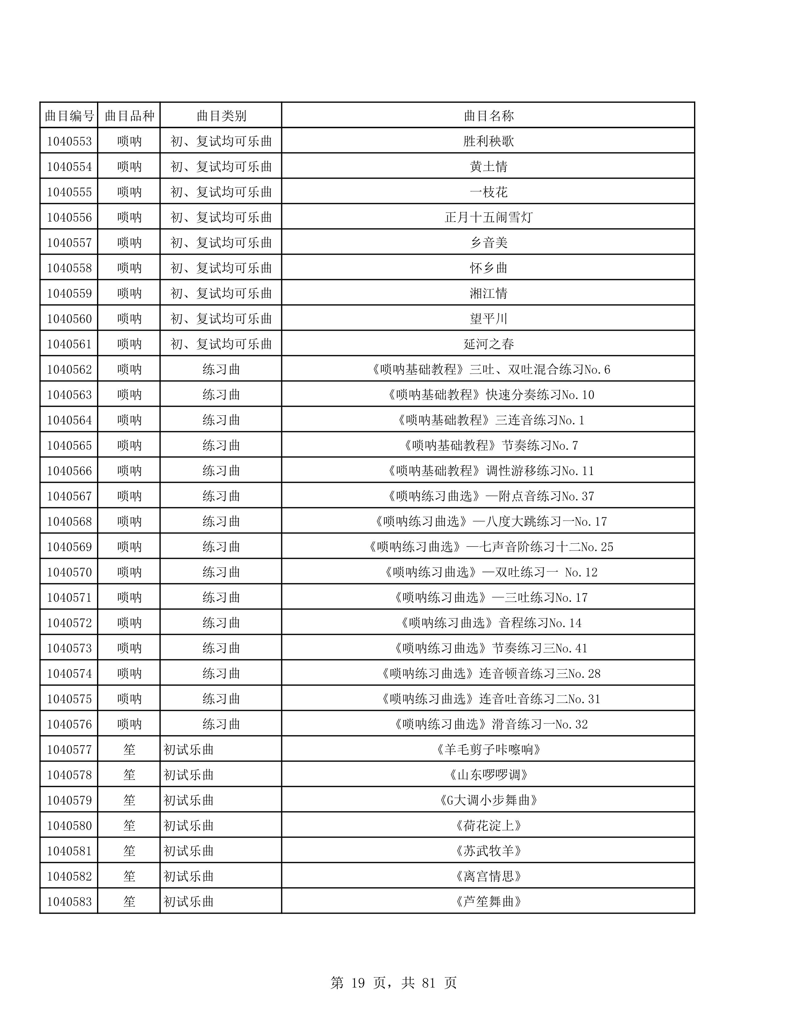2023年普通本科招生考试曲目库（中国器乐系各招考方向）_19.jpg