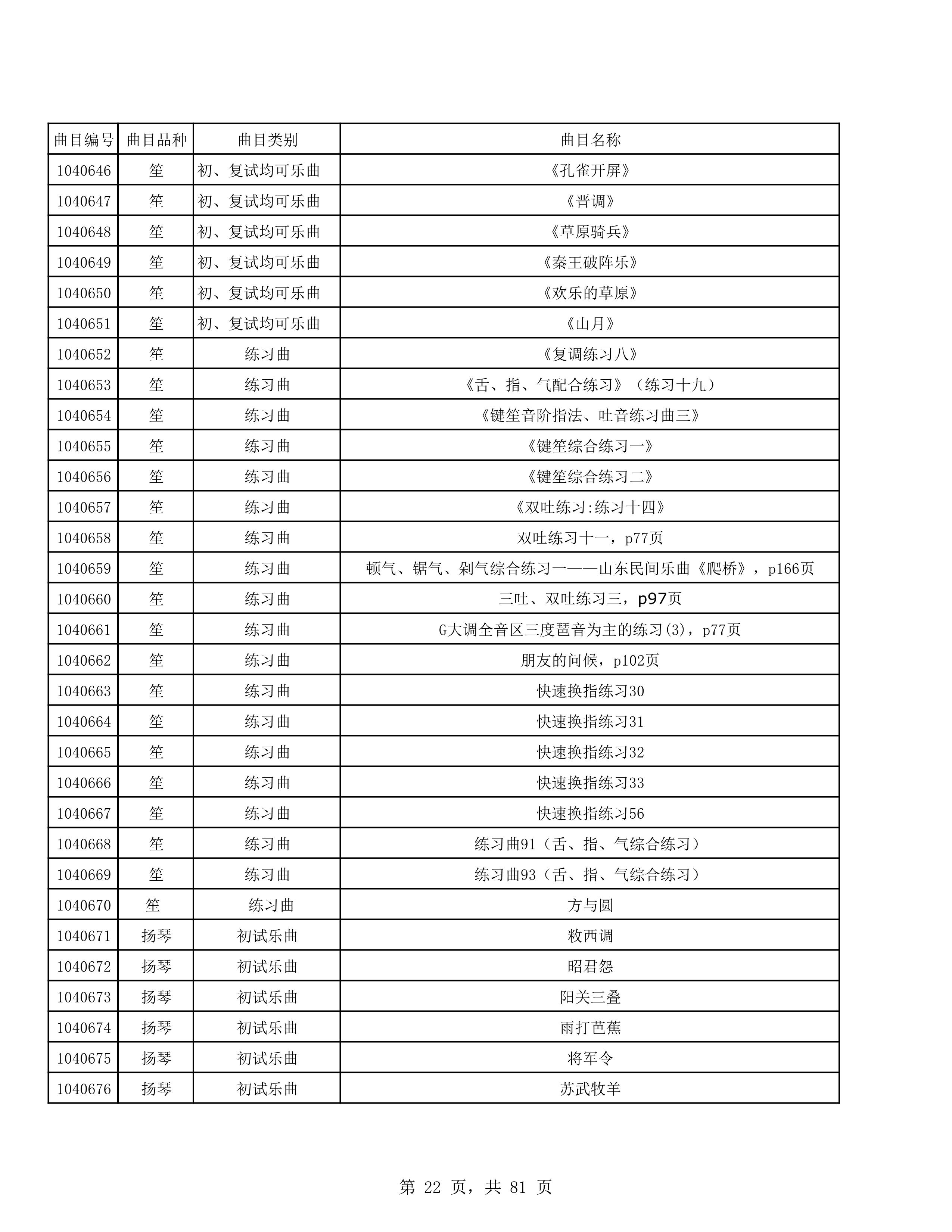 2023年普通本科招生考试曲目库（中国器乐系各招考方向）_22.jpg