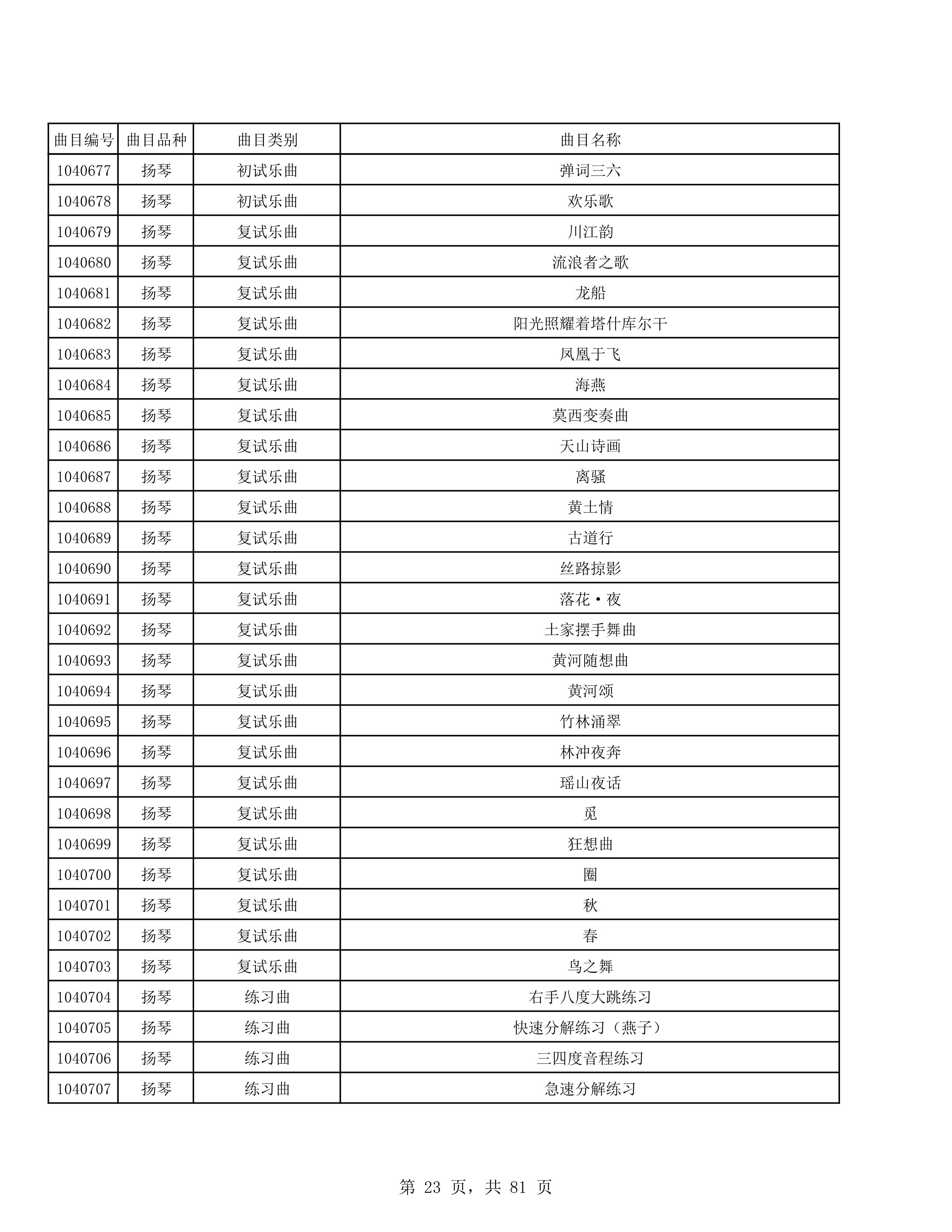 2023年普通本科招生考试曲目库（中国器乐系各招考方向）_23.jpg