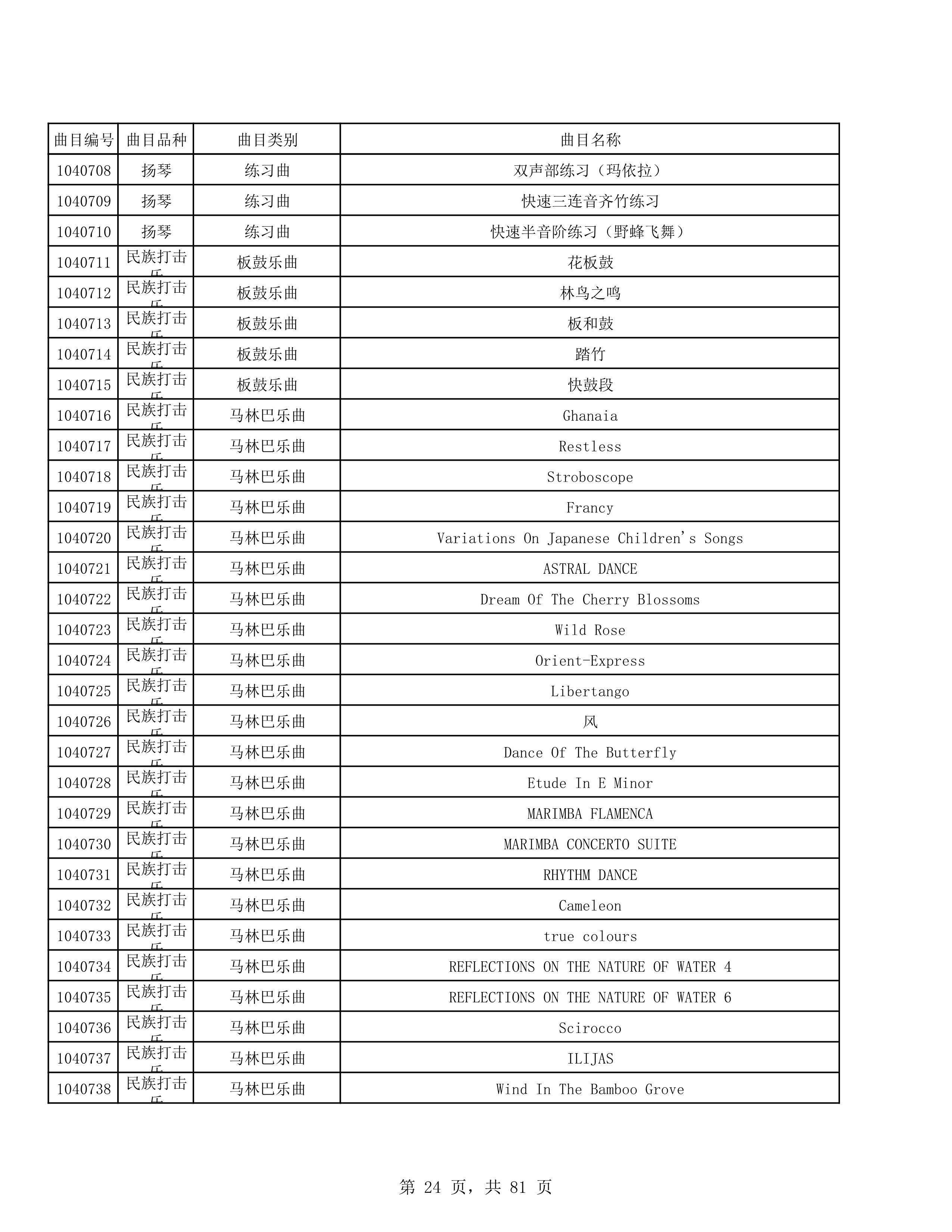 2023年普通本科招生考试曲目库（中国器乐系各招考方向）_24.jpg