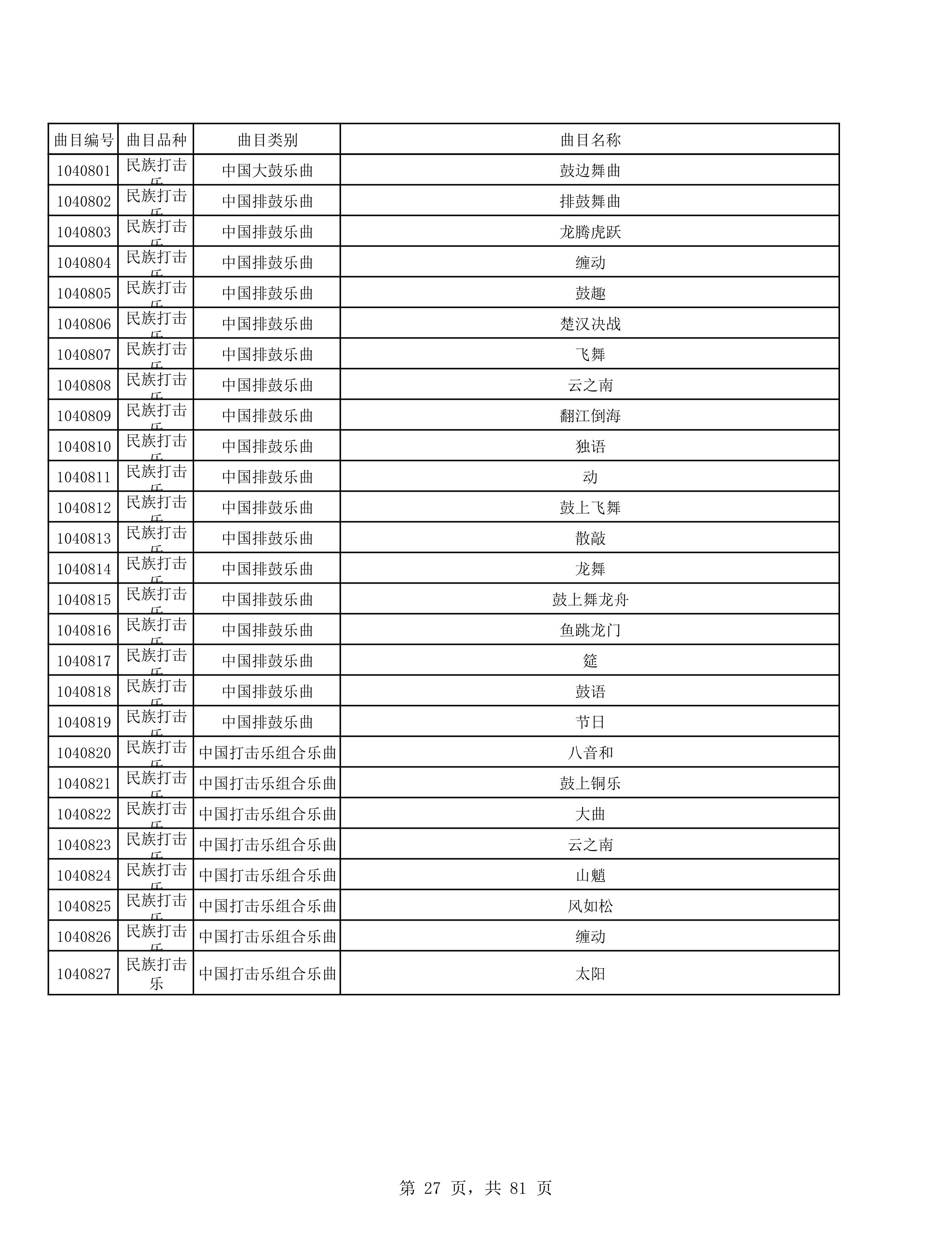 2023年普通本科招生考试曲目库（中国器乐系各招考方向）_27.jpg