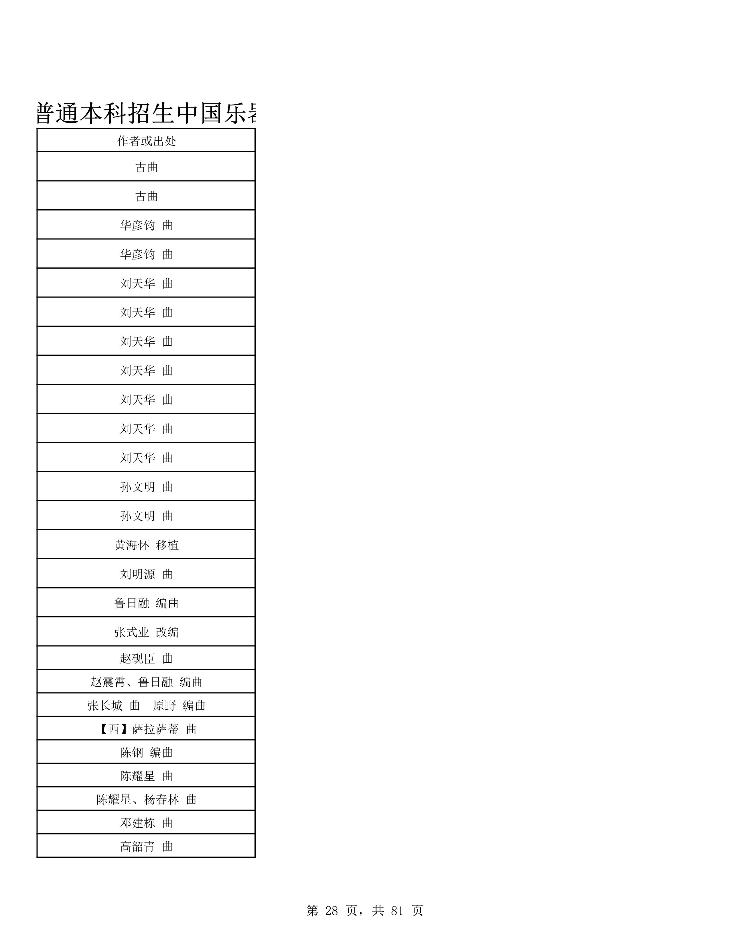 2023年普通本科招生考试曲目库（中国器乐系各招考方向）_28.jpg