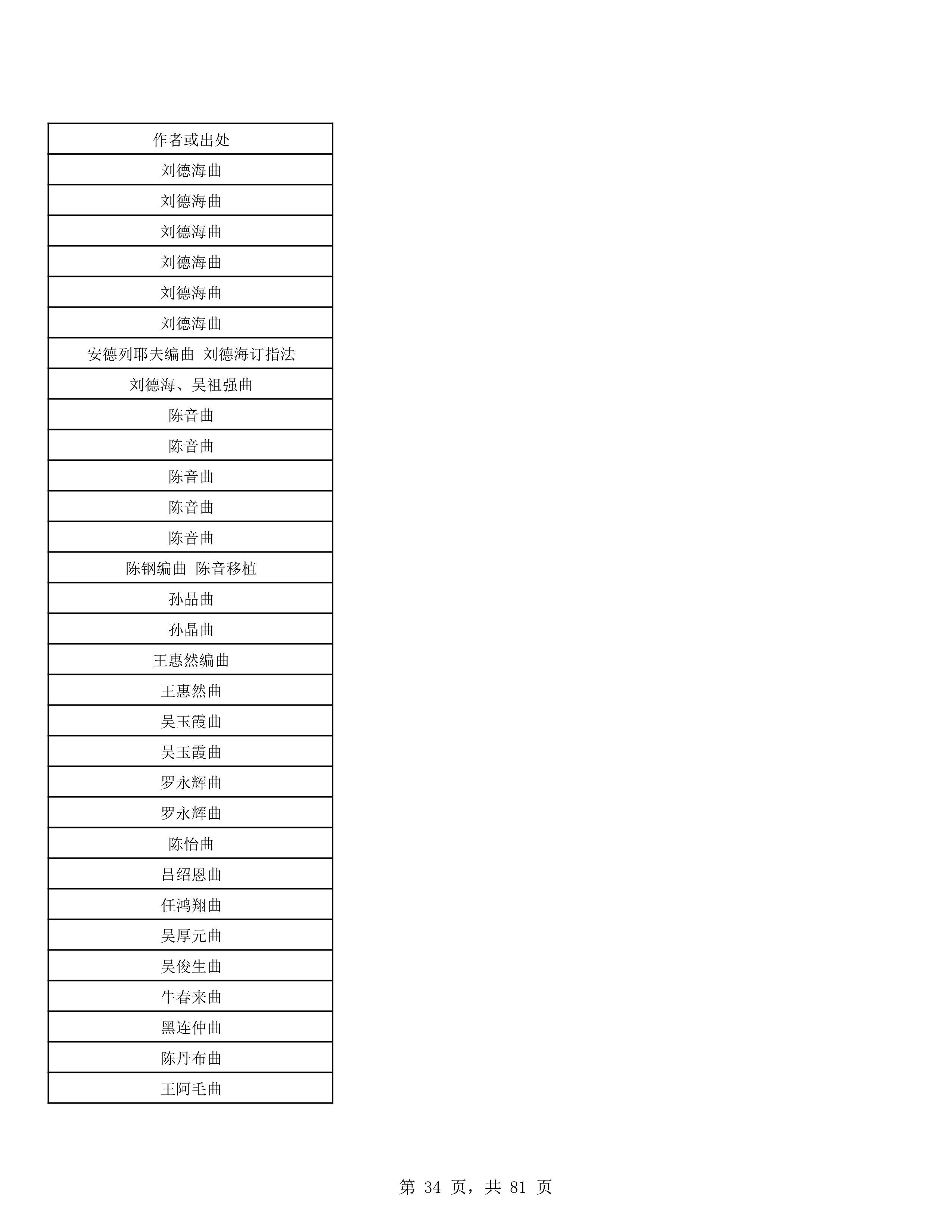 2023年普通本科招生考试曲目库（中国器乐系各招考方向）_34.jpg