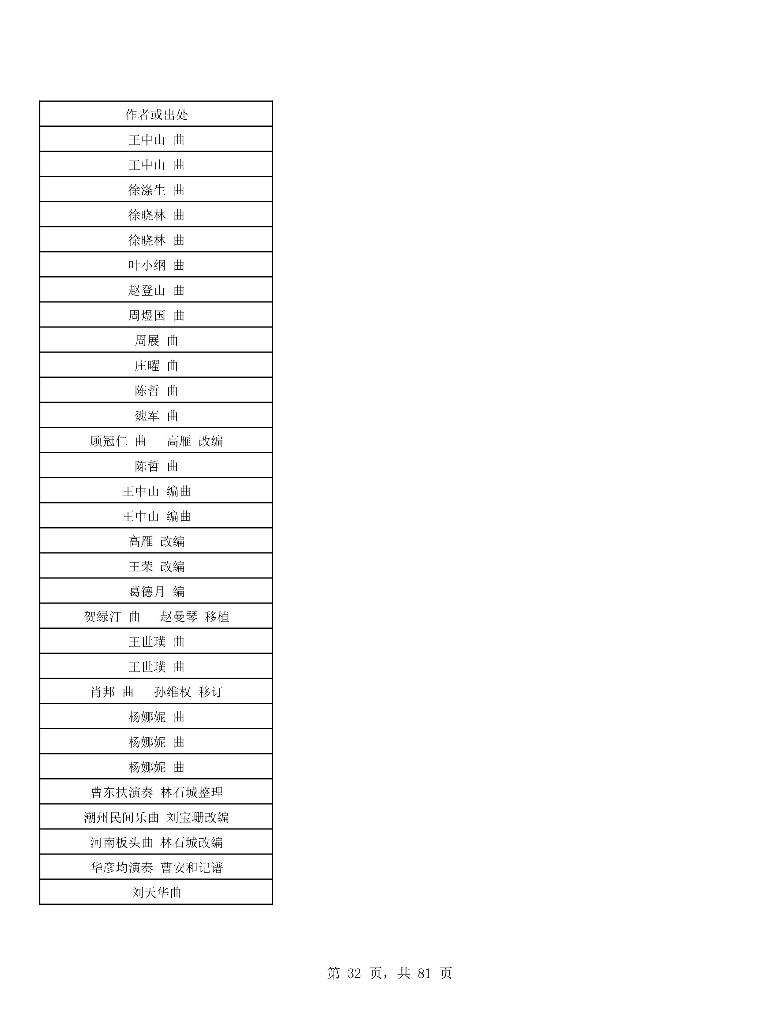 2023年普通本科招生考试曲目库（中国器乐系各招考方向）_32.jpg
