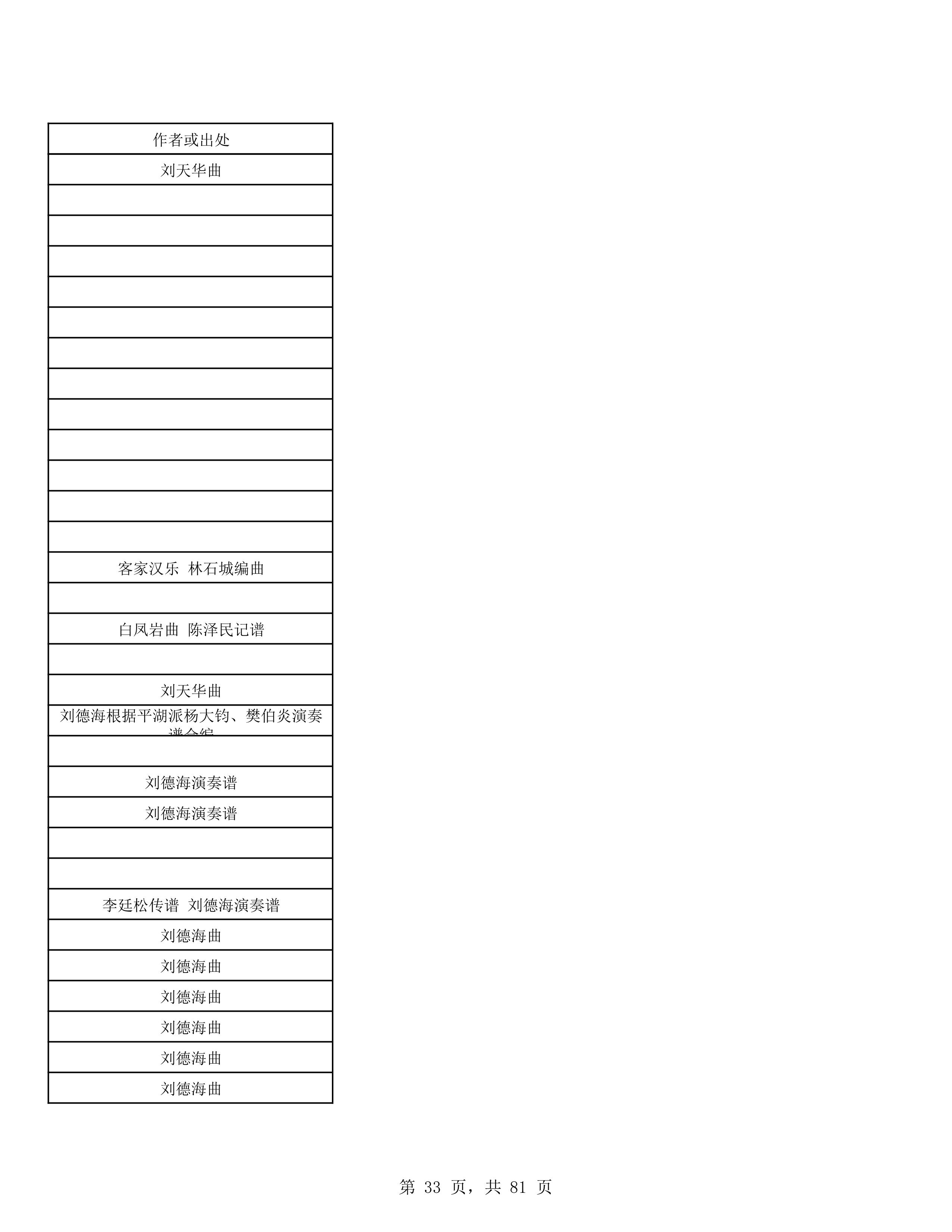 2023年普通本科招生考试曲目库（中国器乐系各招考方向）_33.jpg