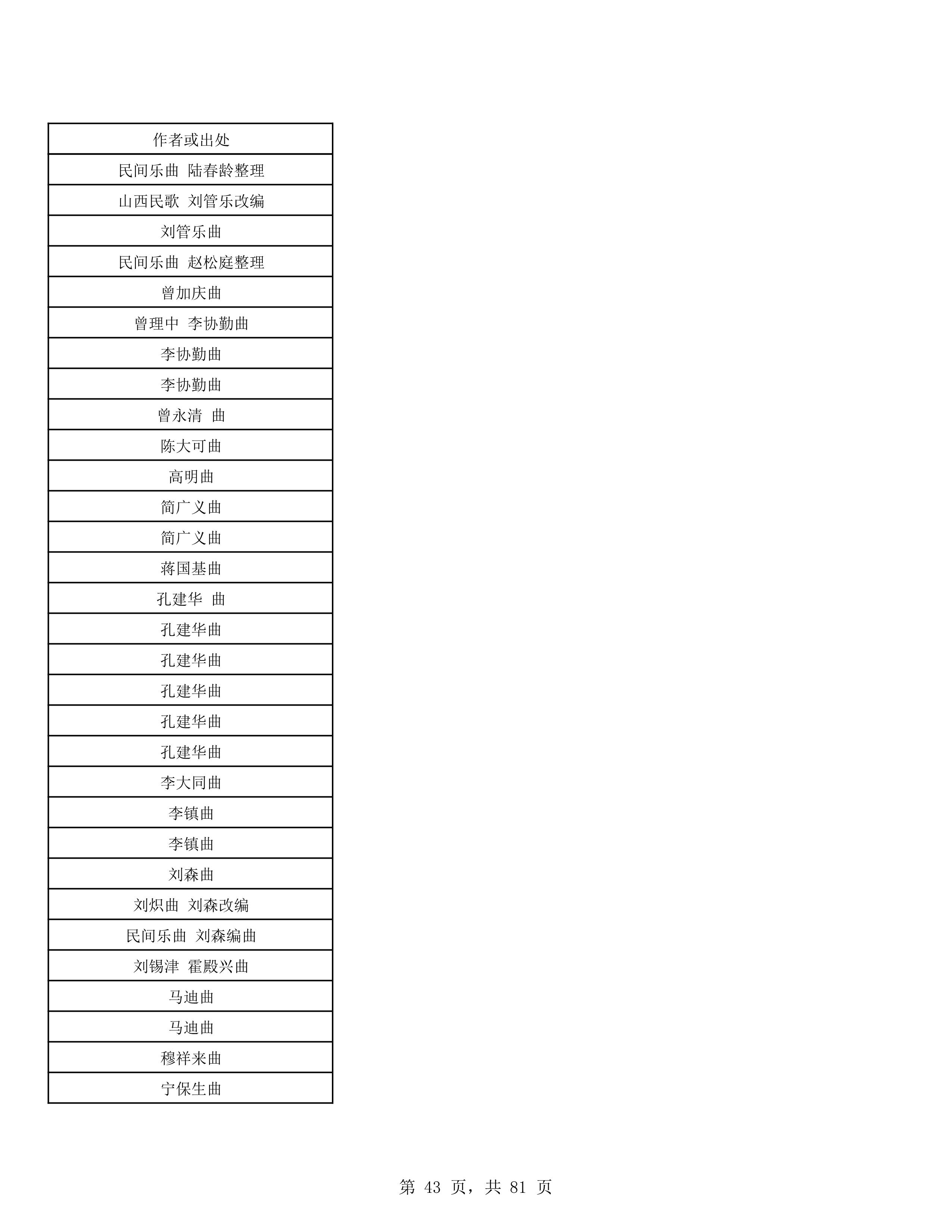 2023年普通本科招生考试曲目库（中国器乐系各招考方向）_43.jpg