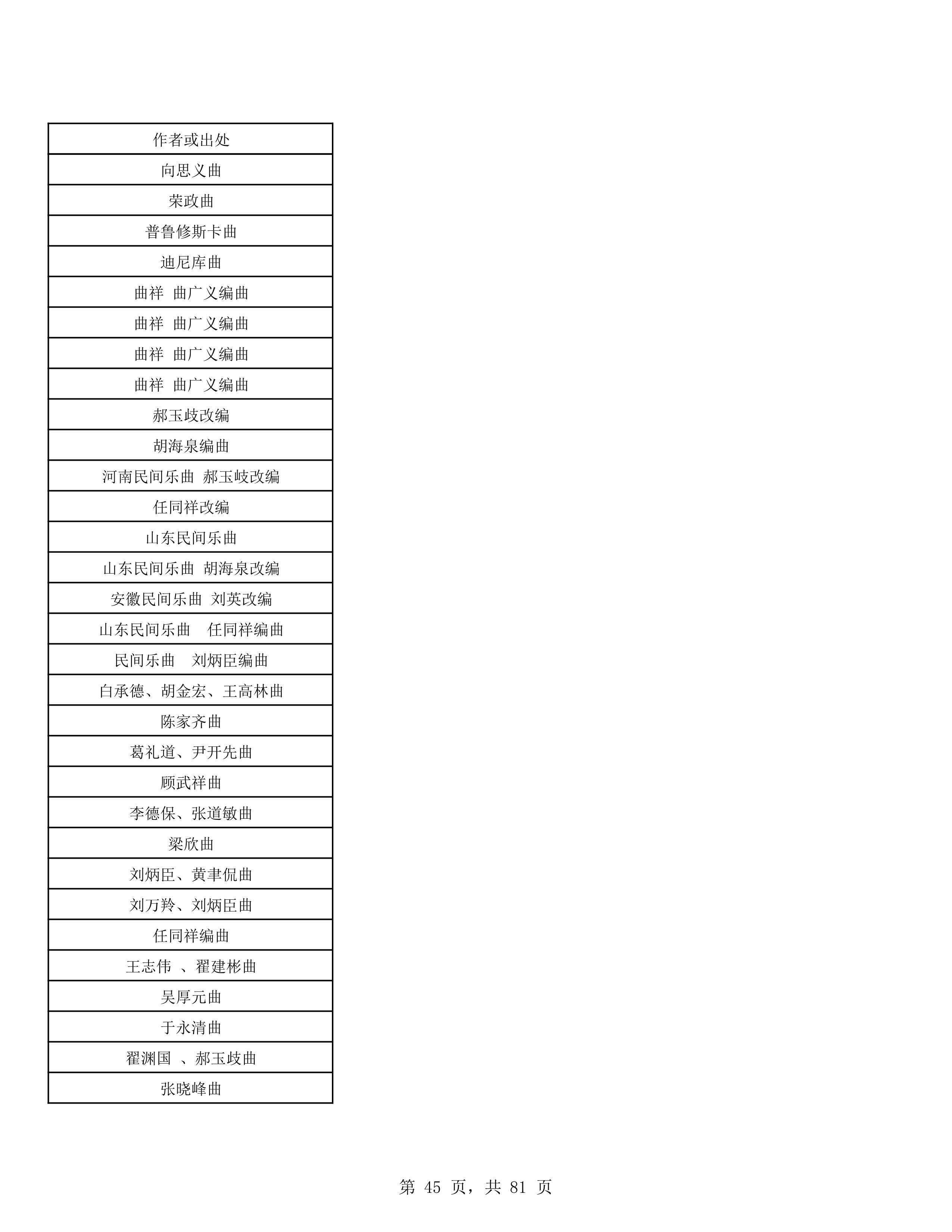 2023年普通本科招生考试曲目库（中国器乐系各招考方向）_45.jpg