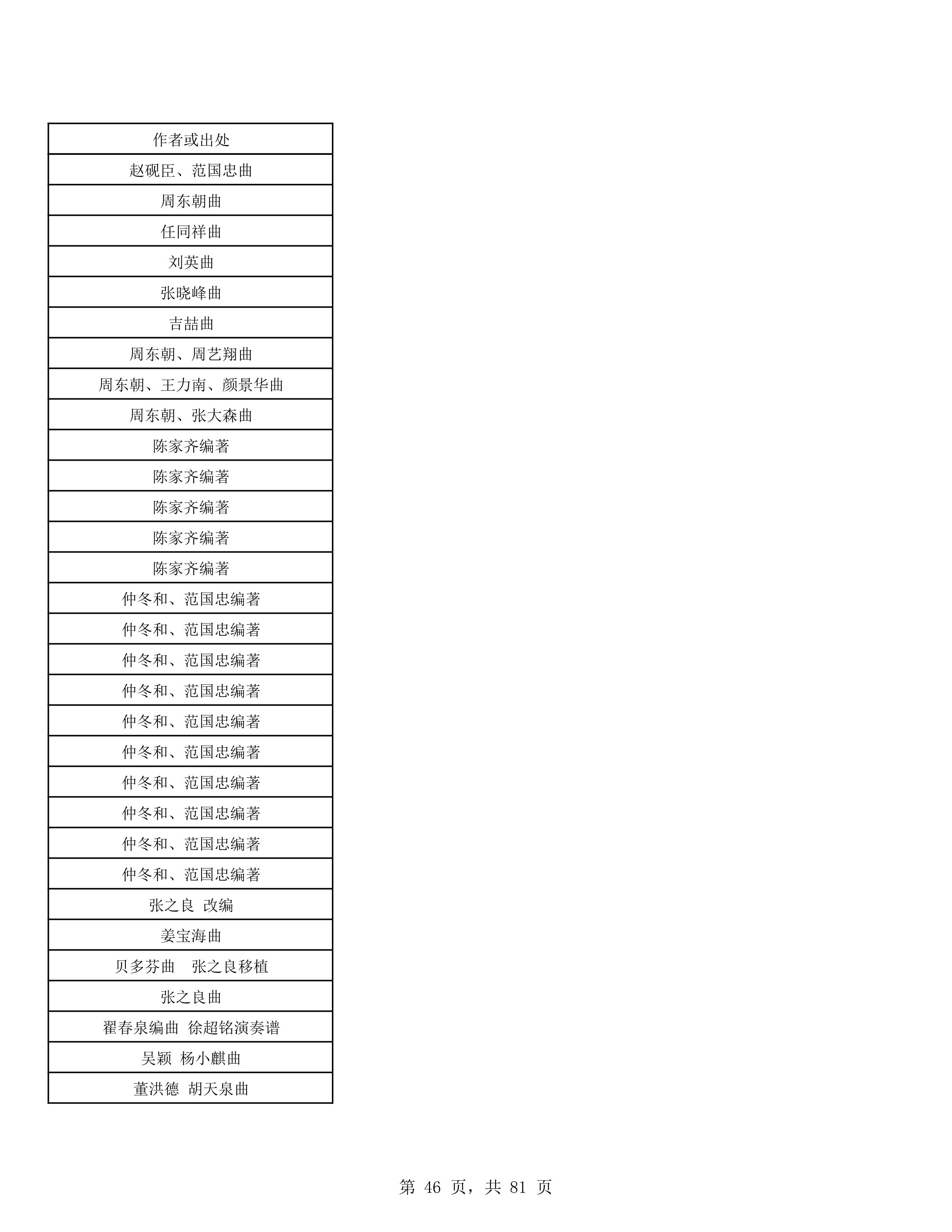 2023年普通本科招生考试曲目库（中国器乐系各招考方向）_46.jpg