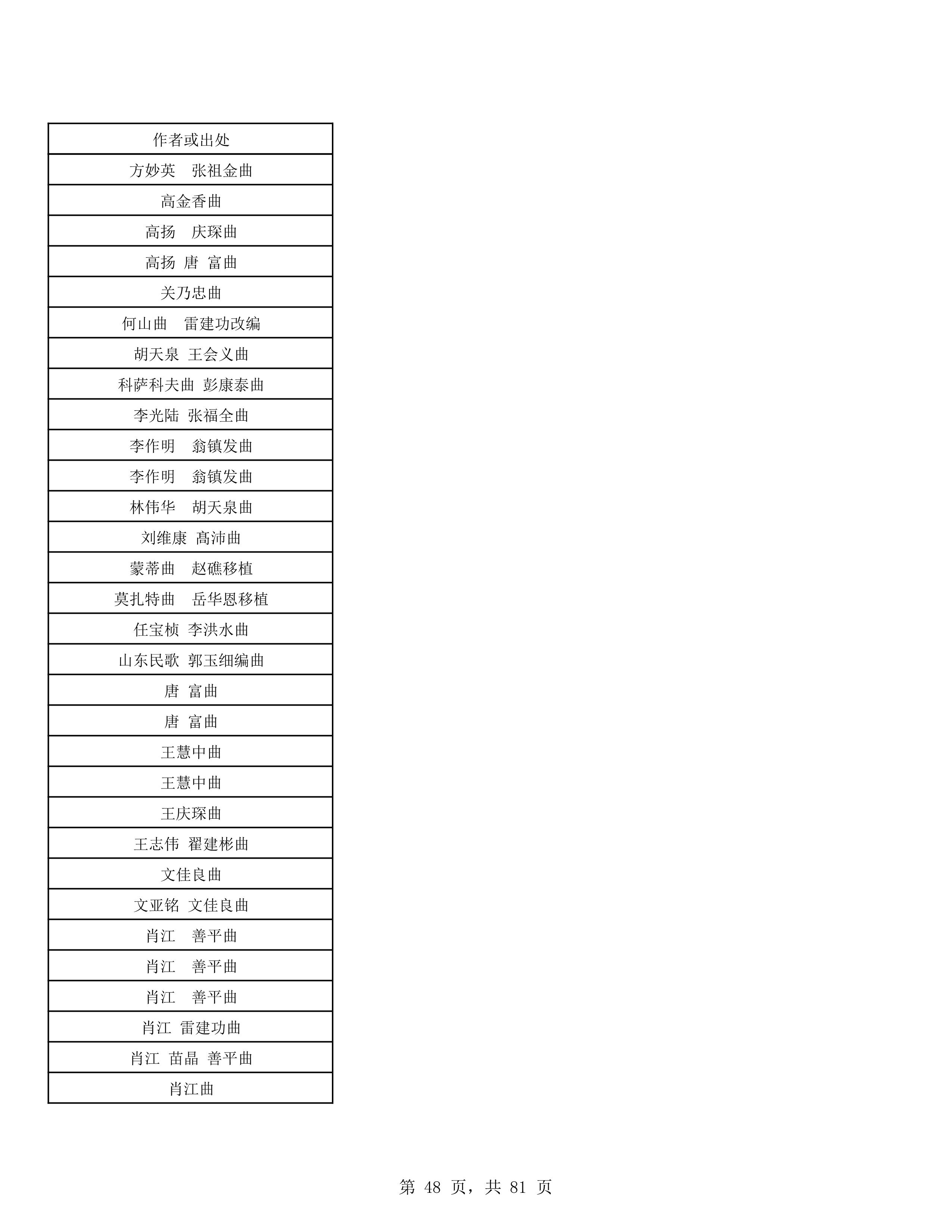 2023年普通本科招生考试曲目库（中国器乐系各招考方向）_48.jpg