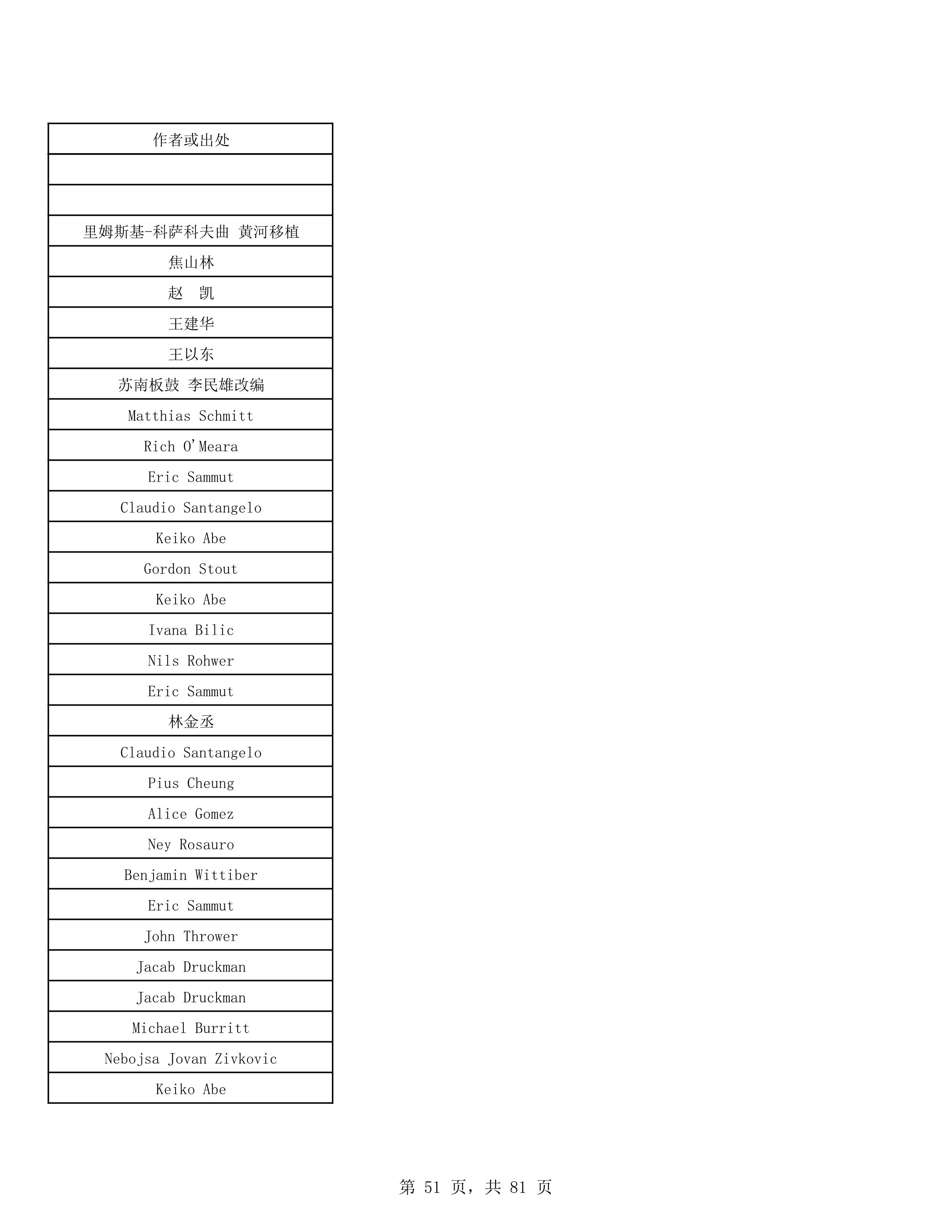 2023年普通本科招生考试曲目库（中国器乐系各招考方向）_51.jpg