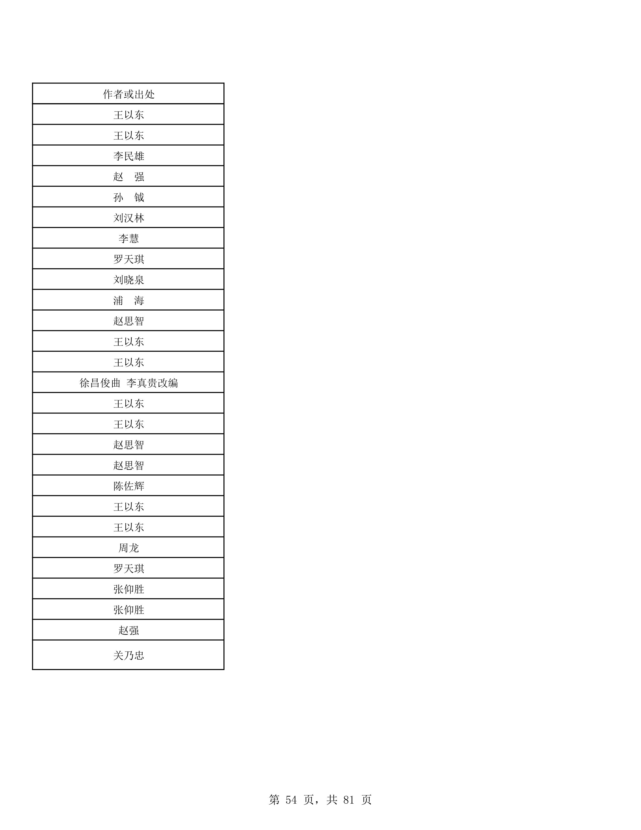 2023年普通本科招生考试曲目库（中国器乐系各招考方向）_54.jpg