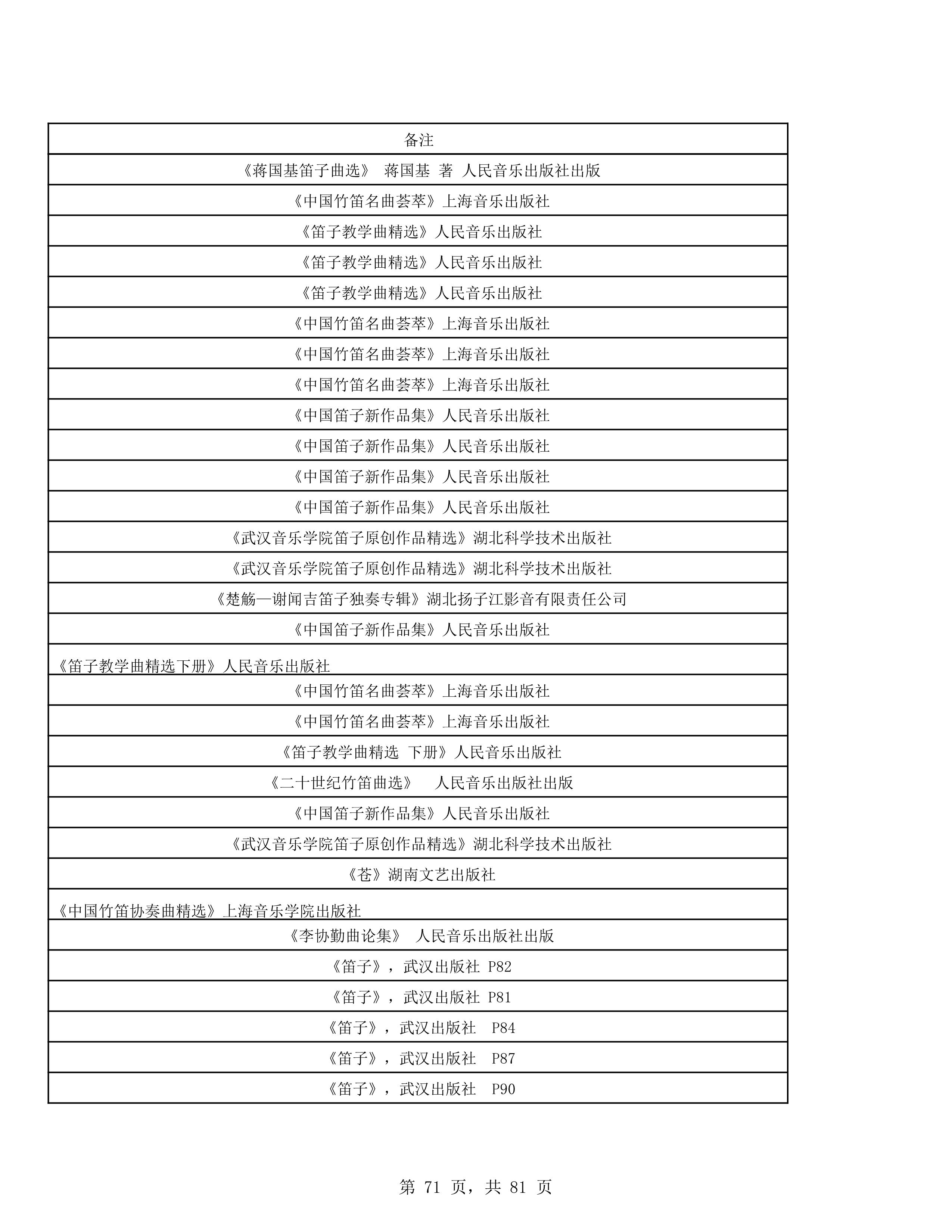 2023年普通本科招生考试曲目库（中国器乐系各招考方向）_71.jpg