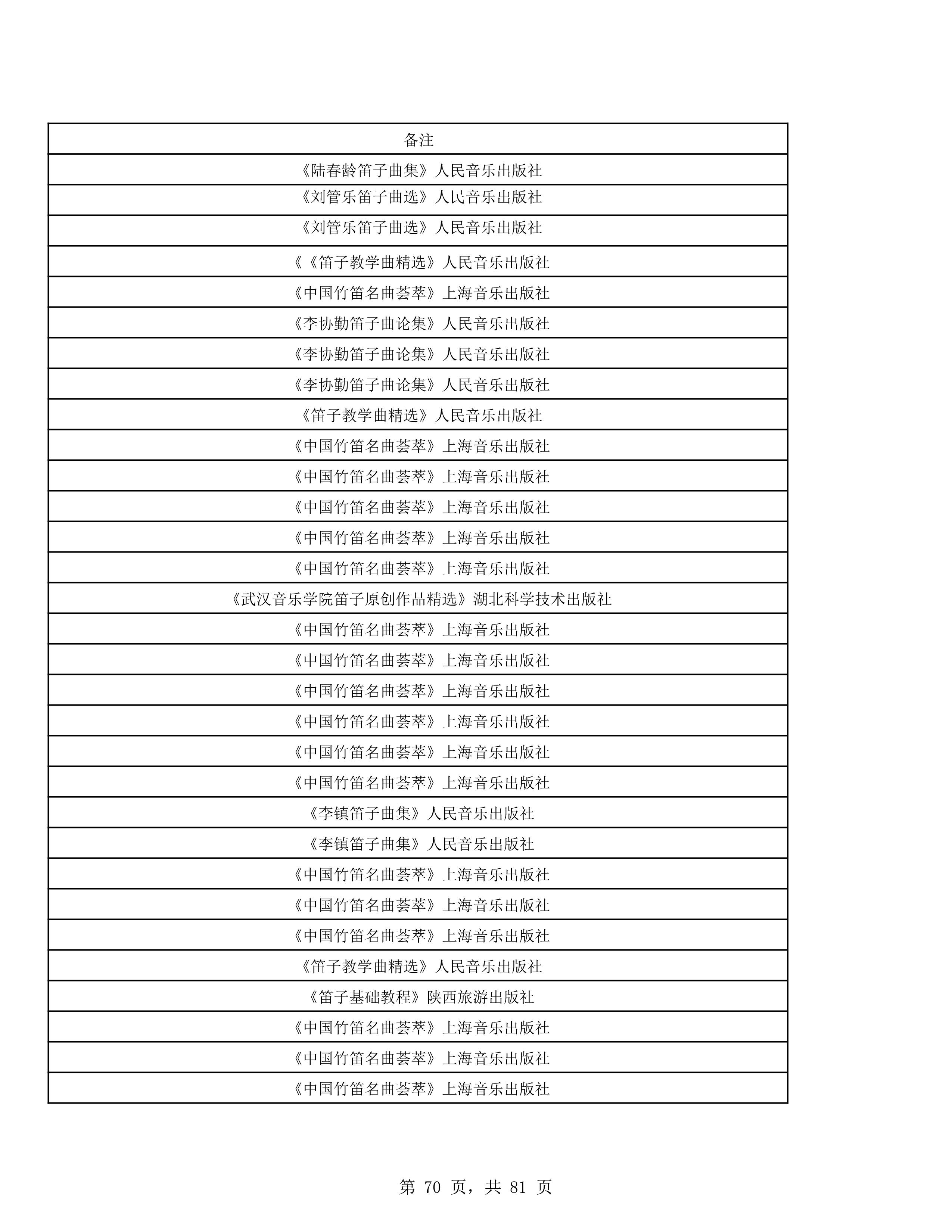 2023年普通本科招生考试曲目库（中国器乐系各招考方向）_70.jpg