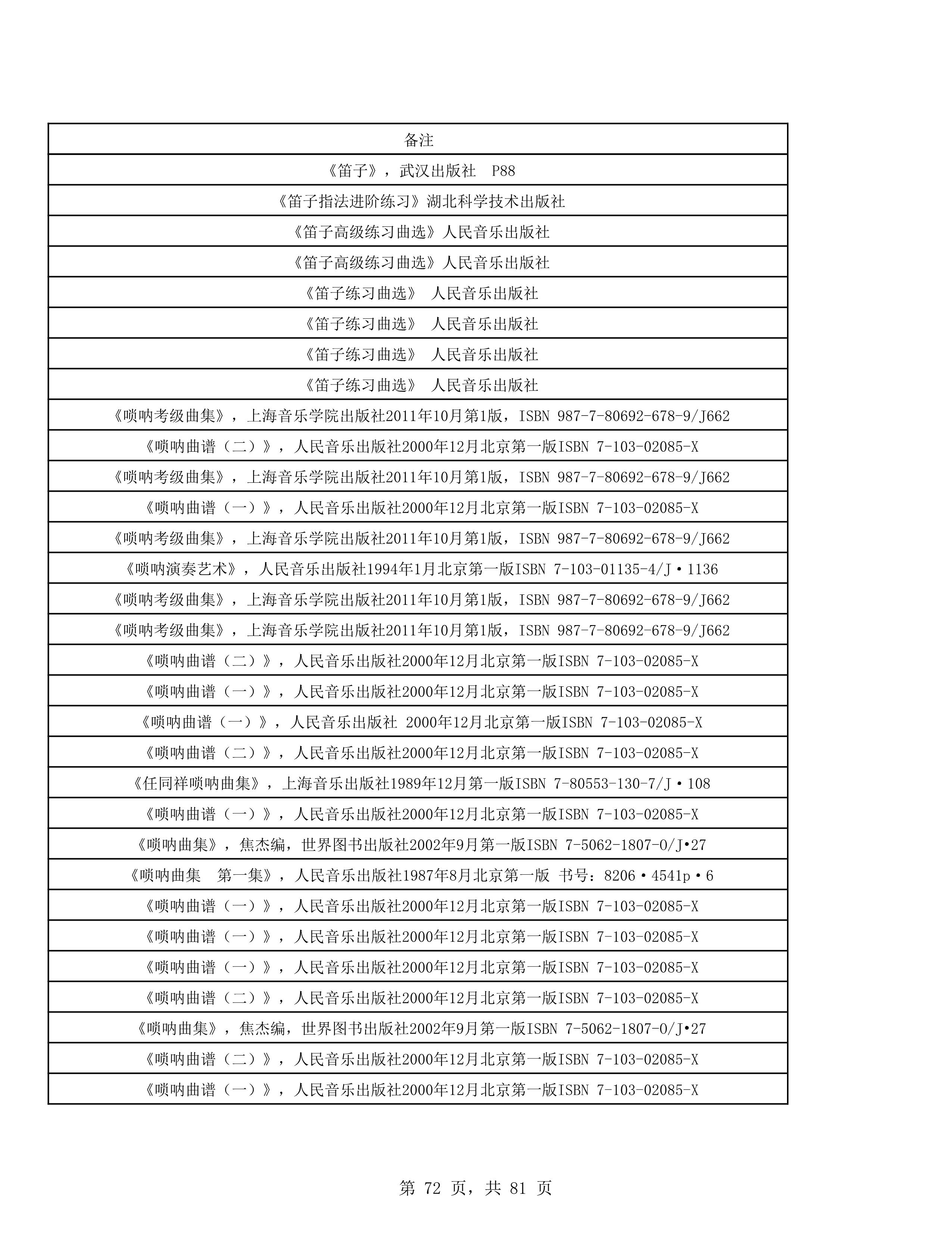 2023年普通本科招生考试曲目库（中国器乐系各招考方向）_72.jpg