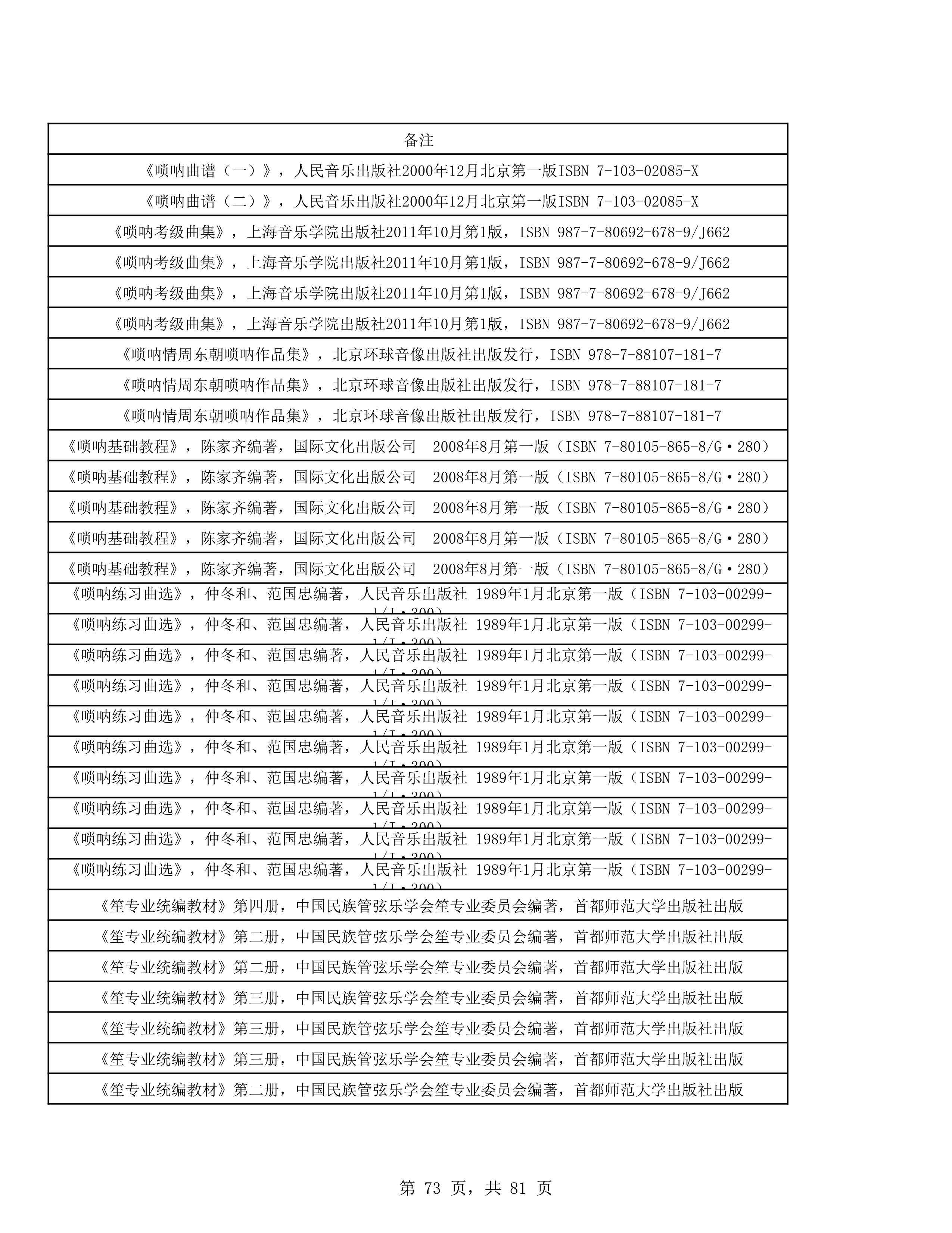 2023年普通本科招生考试曲目库（中国器乐系各招考方向）_73.jpg