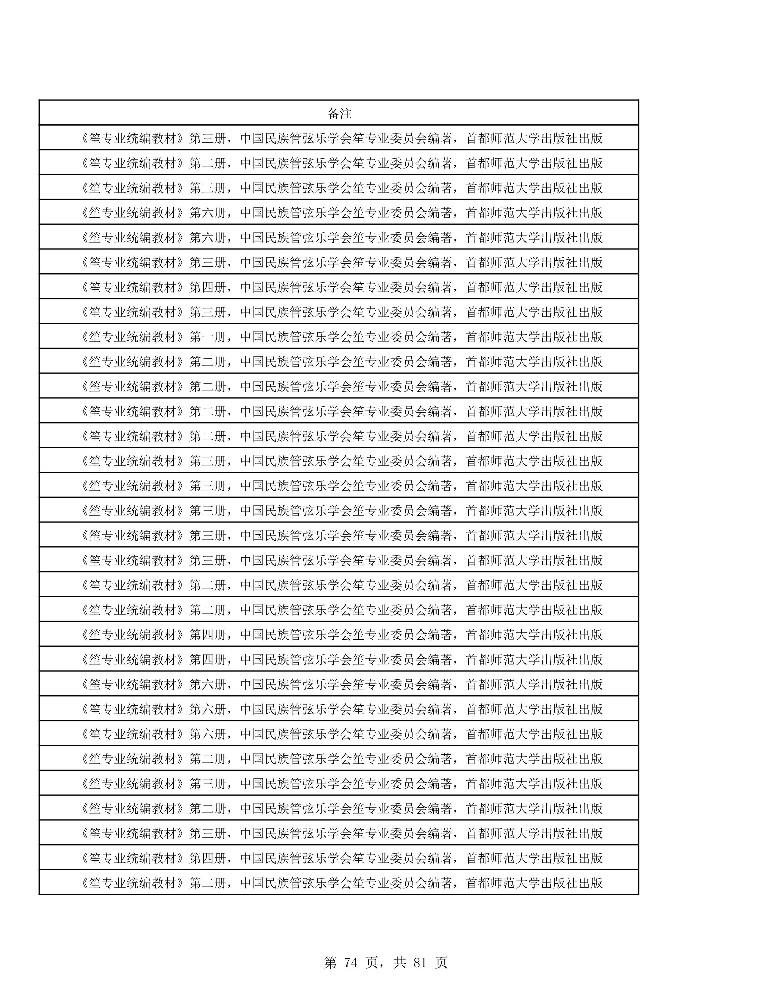 2023年普通本科招生考试曲目库（中国器乐系各招考方向）_74.jpg