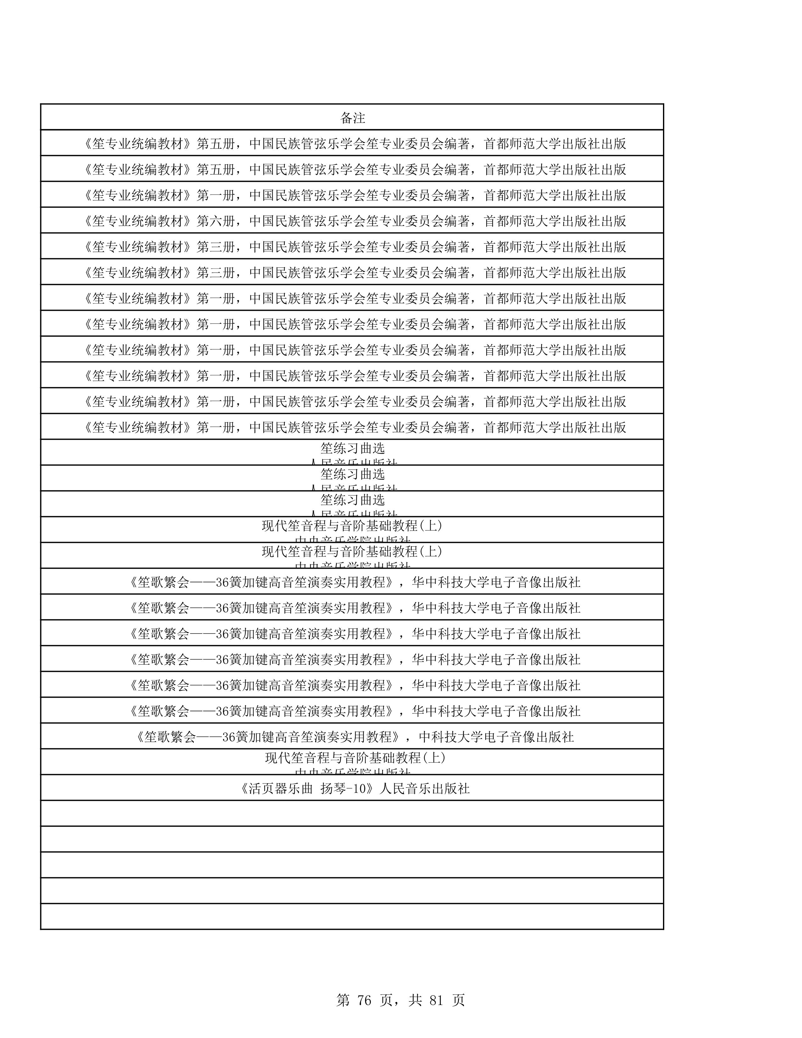 2023年普通本科招生考试曲目库（中国器乐系各招考方向）_76.jpg